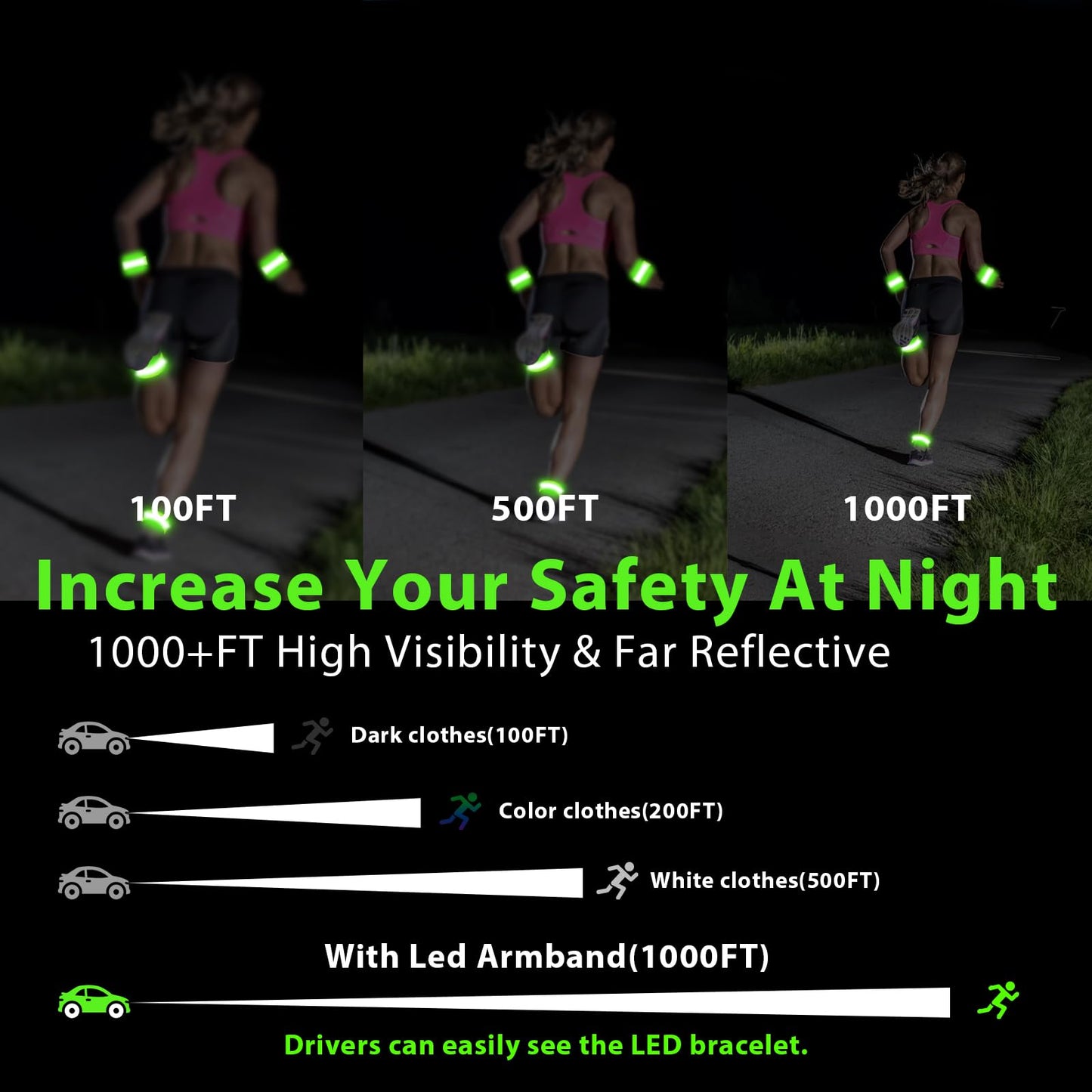 Upgraded Light Up LED Armband 2-Pack, Rechargeable & Adjustable Running Lights for Runners, High Visibility Safety Gear, Walking Lights for Night Walking, Cycling, Jogging for Men Women & Kids