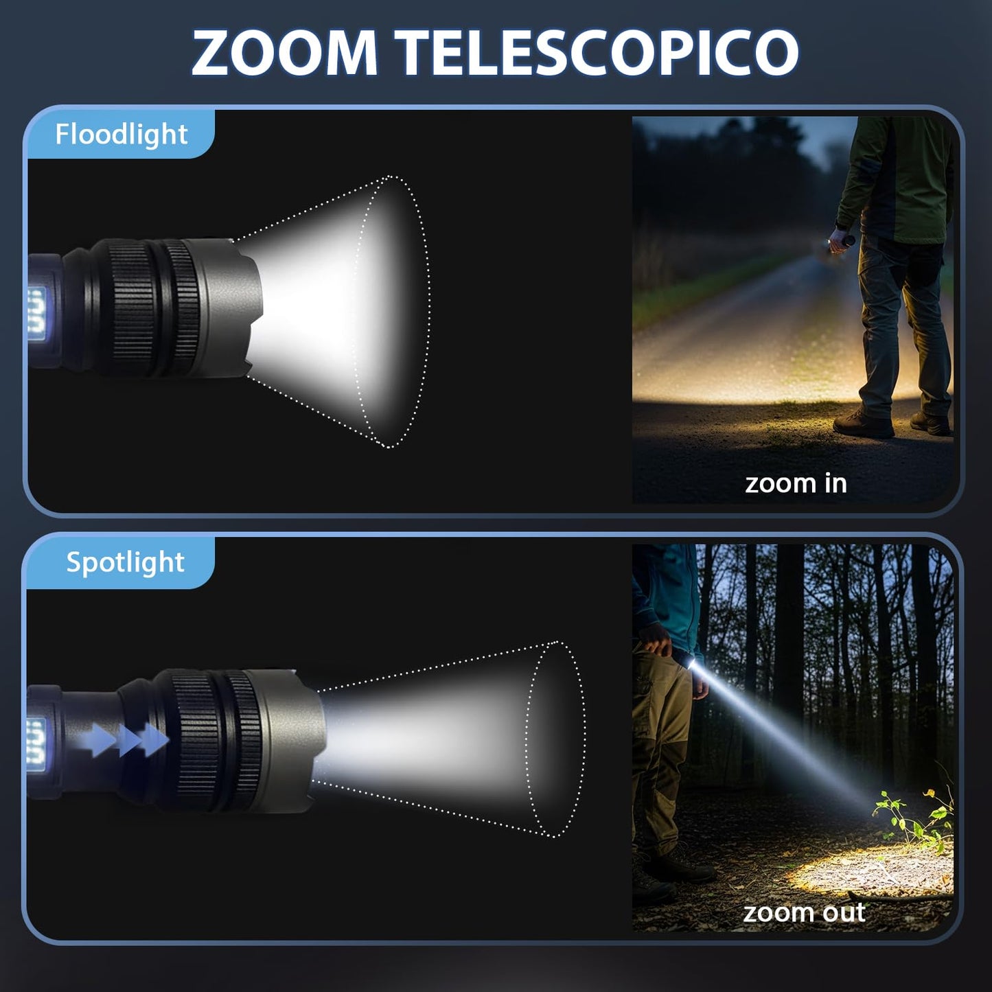 Eyoftar Rechargeable Flashlights 2-Pack, USB-C Rechargeable LED Flashlight with Zoom Focus, Bright Emergency Flash Light for Power Outages, Camping, Garage Repairs & Night Safety