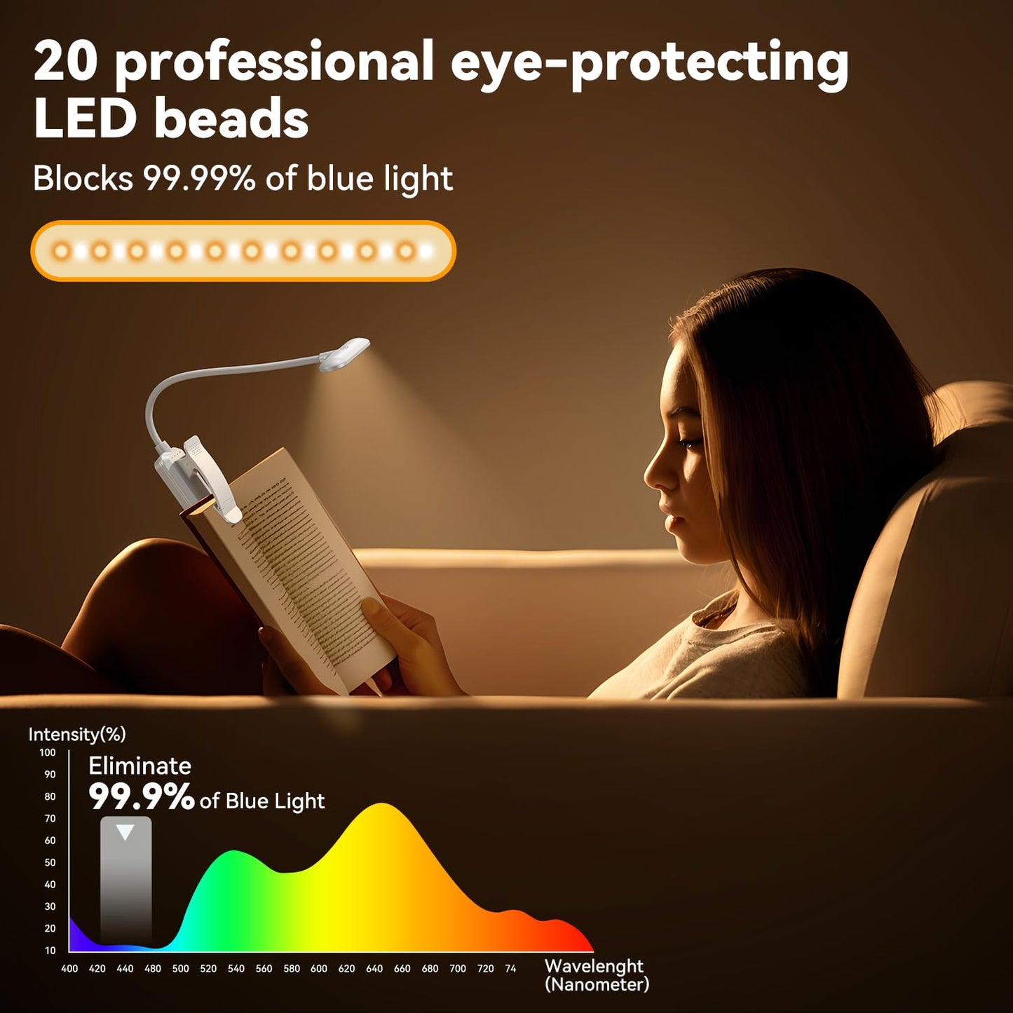 20 LED Rechargeable Book Light for Reading in Bed, Eye Caring 3 Color Temperatures, Adjustable Brightness, 100H Runtime, Durable & Lightweight, Portable Clip On Reading Light for Study, Travel