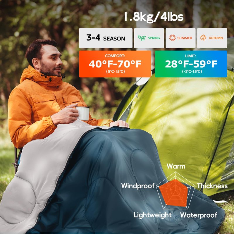 MEREZA Sleeping Bags XL for Adults Mens Large Wide Sleeping Bag for Camping & Backpacking Big and Tall Sleeping Bags for Women 4 Season Warm & Cool Weather with Compression Sack Bermuda Bue&Yellow