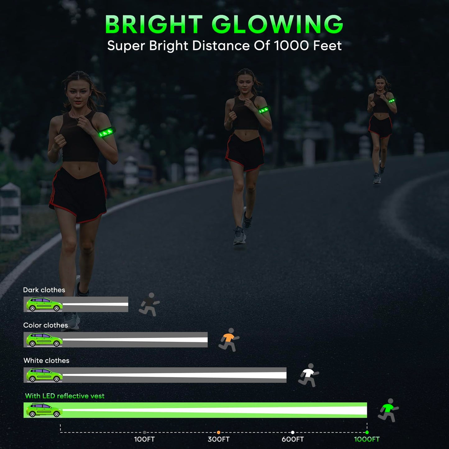 Vizbrite LED Armband Rechargeable for Running, High Visibility Reflective Running Gear for Running Walking at Night Safety, Jogging Lights, Adjustable Light Up Arm Bands for Men Women Kids
