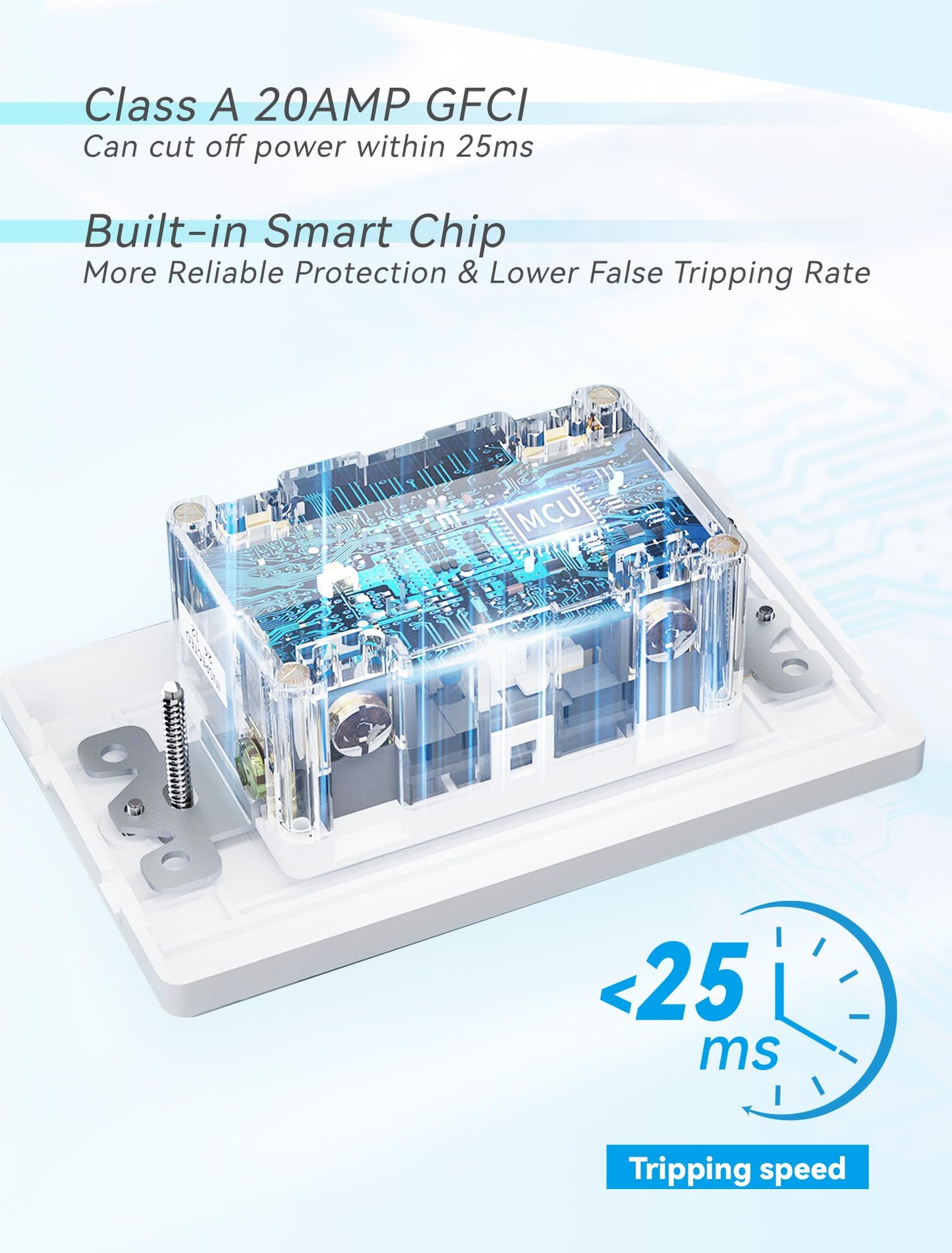2-Pack 20 Amp GFI Electrical GFCI Outlet Self-Test Tamper Resistant (TR) Weather Resistant (WR) Ground Fault Receptacle with LED Indicator UL Listed Standard Wall Plate Included White