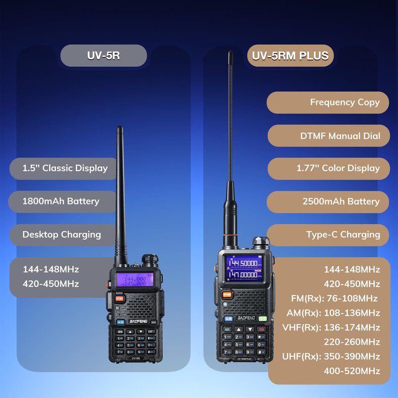 BAOFENG UV-5RM Plus 10W Ham Radio Handheld, UHF VHF Long Range Two Way Radio Walkie Talkie, NOAA FM AM(Airband) Receiver, with Protection Case, 2500mAh Battery USB-C Rechargeable, Chirp Compatible