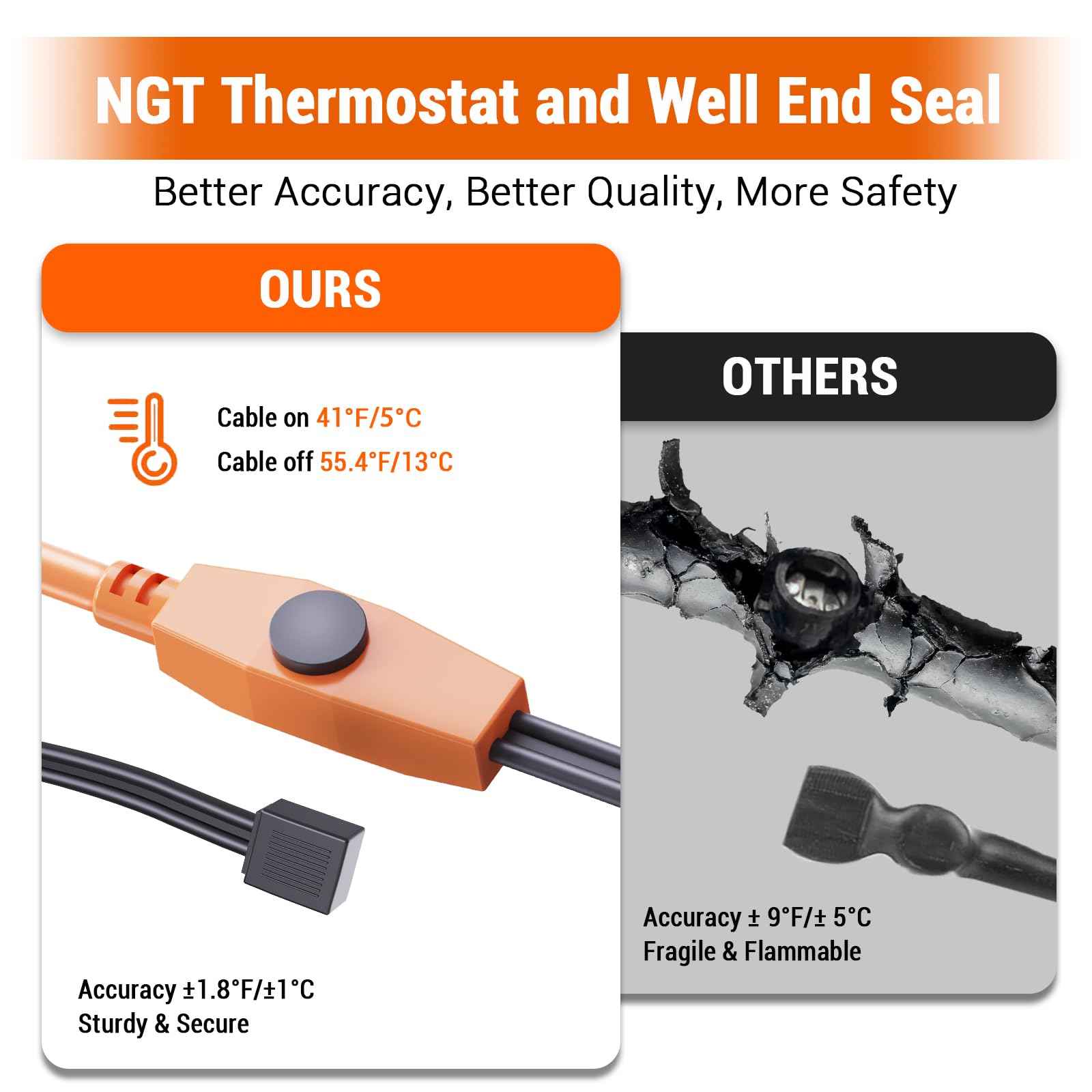 12FT Pipe Heat Tape and Heat Cable with Built-in Thermostat, Easy Install, Prevents Freezing for Metal and Plastic Pipes, Keeps Water Flowing at -40°F, 7W/ft, 120V