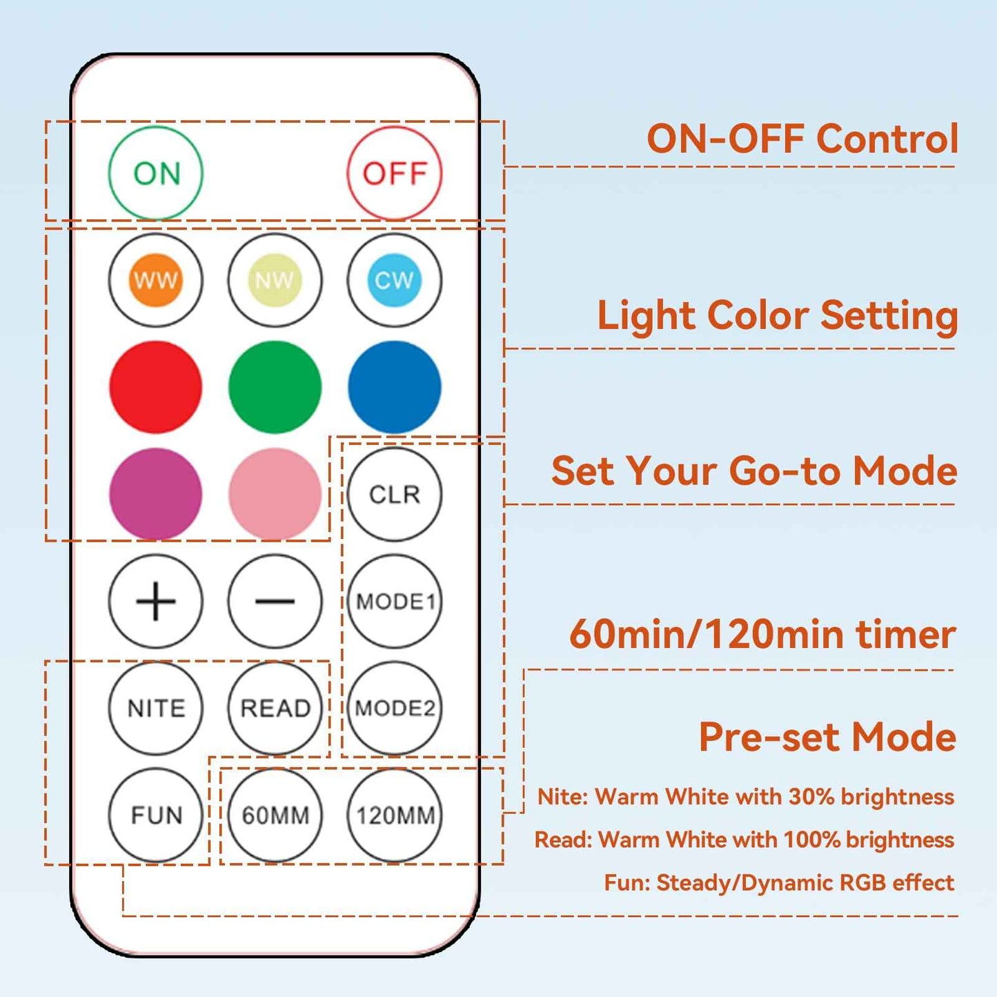 Neporal MagicGlow Rechargeable Light Bulb with Memory Mode, Remote & Touch Control – Dimmable A19 Battery Operated Bulb for Indoor Wall Sconce, Nursery, Bedroom, Kitchen