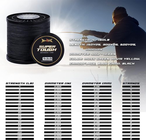 HERCULES Super Tough Braided Fishing Line - 4/8 Strands, 4lb-160lb, 150/300/500/1000 Yards for Saltwater Fishing