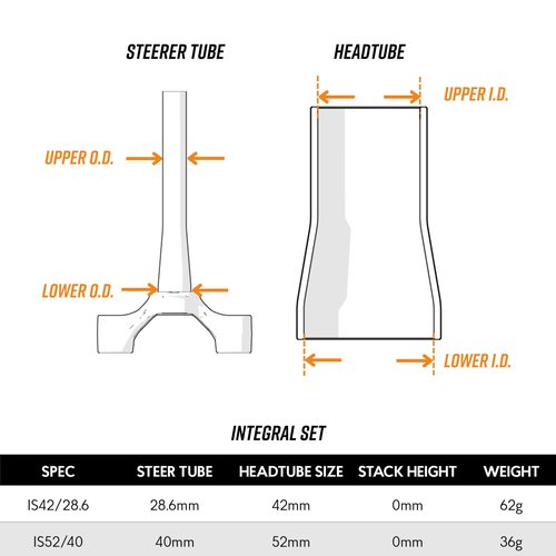 Funn Descend Integral Headset, Upper IS42/28.6 and Lower IS52/40, Angular Contact Bearing, Headset for Mountain Bike, BMX Bike, Road Bike and Gravel Bike
