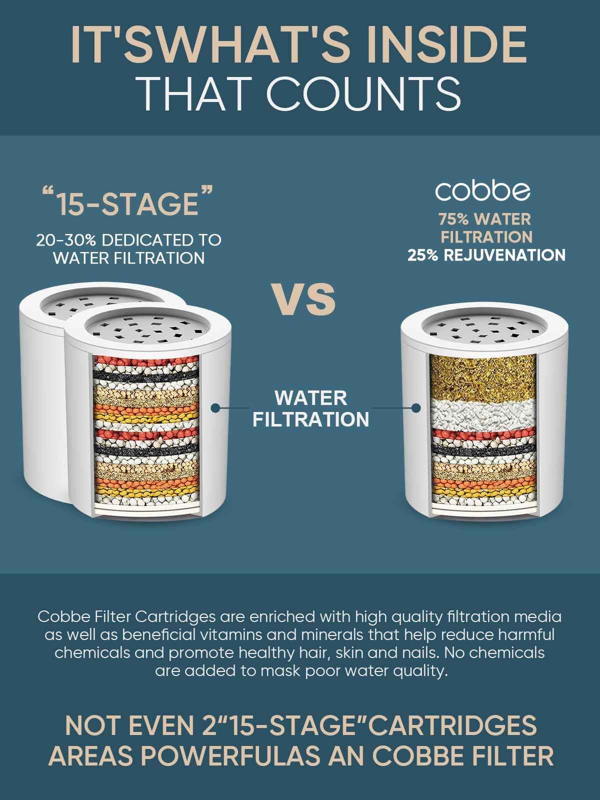 Cobbe High Output Shower Filter for Hard Water - 2 Replaceable Cartridges - Removing Chlorine and Harmful Substance, and Dramatically Improves The Condition of Your Skin, Hair and Nails - Matte Black