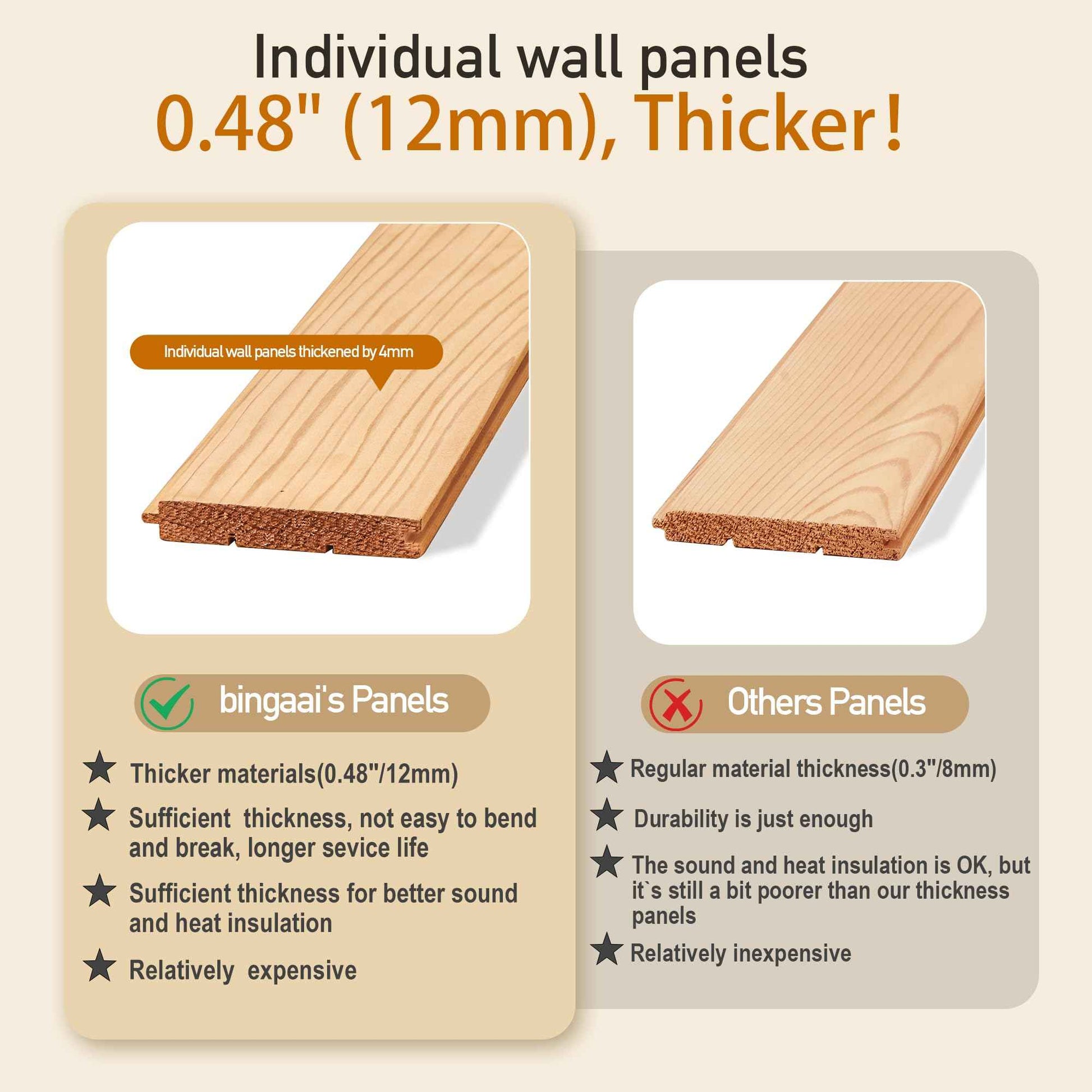 Cedar Tongue and Groove Wall Panels 3 ft Long – Natural Cedar Wood Panels for Walls, Saunas, and DIY Projects (Covers 9.7 sq ft) – Decorative Wood Wall Panels for Interior & Exterior Use