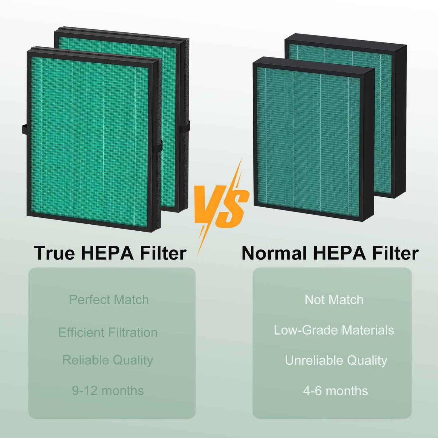 Jusfoouo 2-Pack MK04 Air Filter Replacement, Compatible with MK04 MG04JH Air Purifier Models, 4-in-1 H13 True HEPA Filter for Pet Dander, Dust, Pollen, and Hair – Pet Dander Version