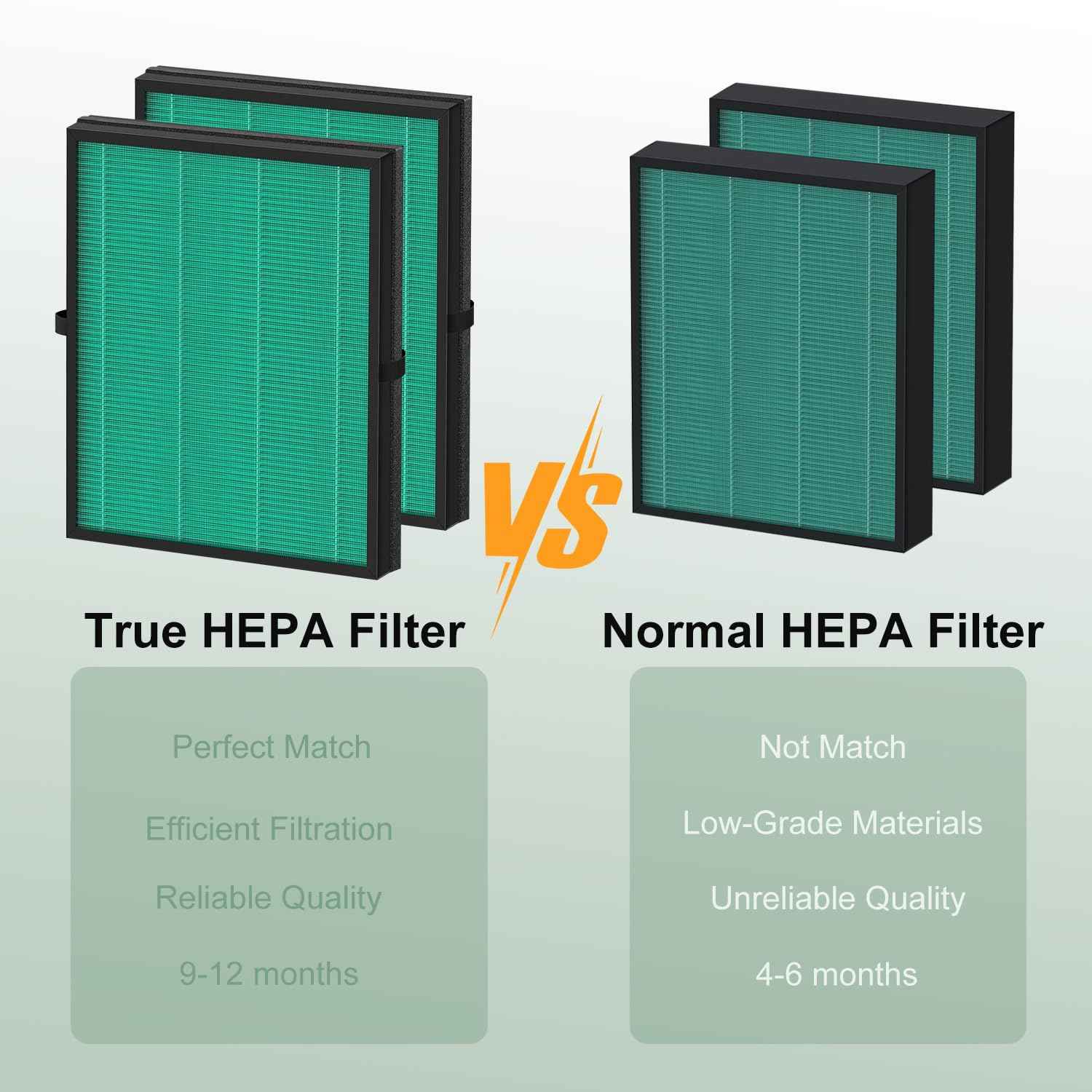 Jusfoouo 2-Pack MK04 Air Filter Replacement, Compatible with MK04 MG04JH Air Purifier Models, 4-in-1 H13 True HEPA Filter for Pet Dander, Dust, Pollen, and Hair – Pet Dander Version