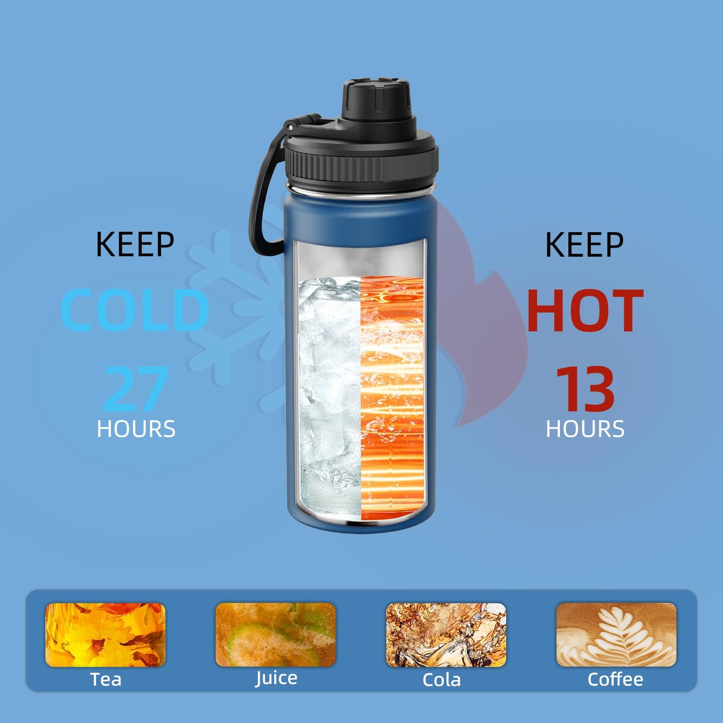 SASEUM Sport Water Bottle 22oz Stainless Steel Double Wall Vacuum Thermal Mug with Leak Proof Spout Lids, Wide Mouth Metal Insulated Water Jug for Gym and Travel（Navy）