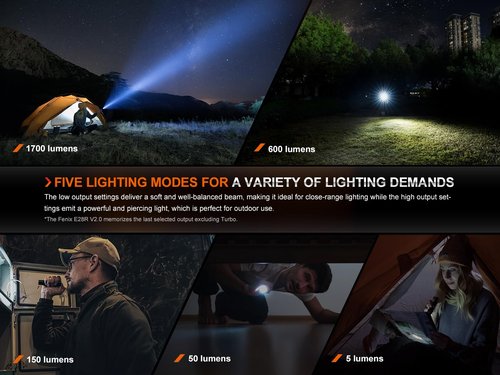 Fenix E28R V2.0 EDC Flashlight, 1700 Lumen USB-C Rechargeable Compact Pocket Size with Magnetic Tail