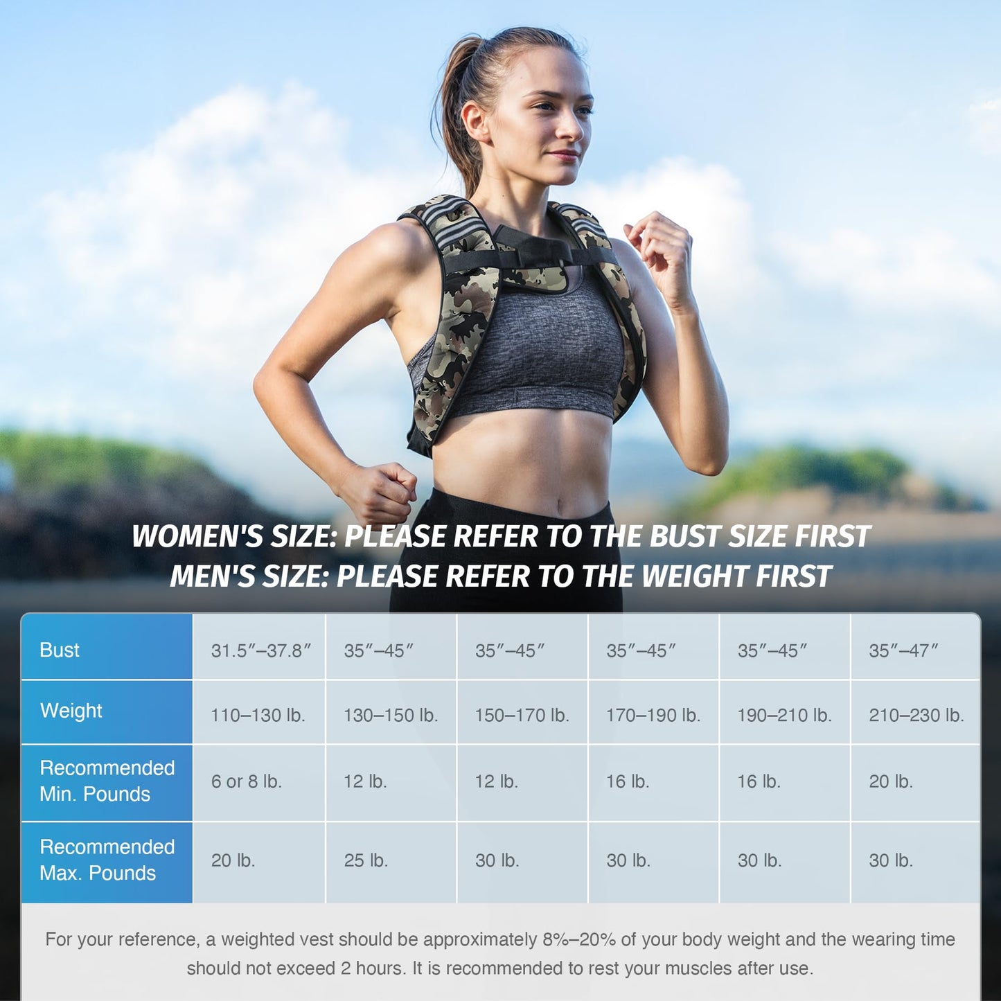 ZELUS Weighted Vest, 6lb/8lb/12lb/16lb/20lb/25lb/30lb Weight Vest for Men Women with Storage Pocket & Reflective Strips for Workout Strength Training Running Muscle Building, Desert Camo (6 lb)