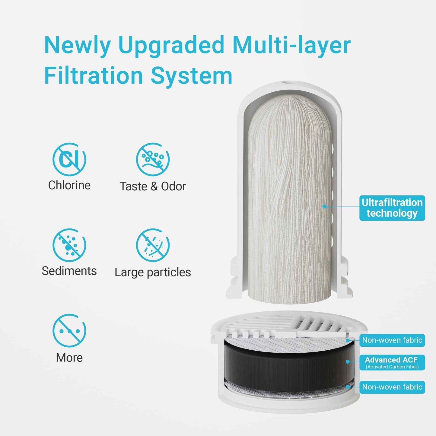 AQUA CREST Water Filter Compatible with LifeStraw® Home Pitcher and Dispenser Systems, Replacement for LifeStraw® Water Filter, Reduces Chlorine, 1 Membrane Micro Filter and 1 Activated Carbon Filter