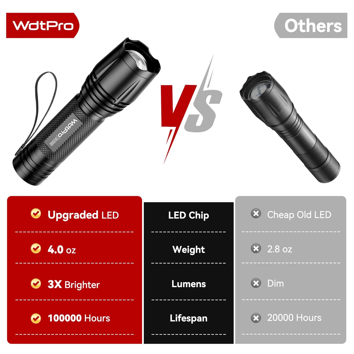 WdtPro LED Flashlight High Lumens SR2000 Pro, 4 Pack Brighter Tactical Flashlights with 5 Modes & Zoomable, Powerful Mini Flash Light for Emergency, Camping, Hiking (Black)