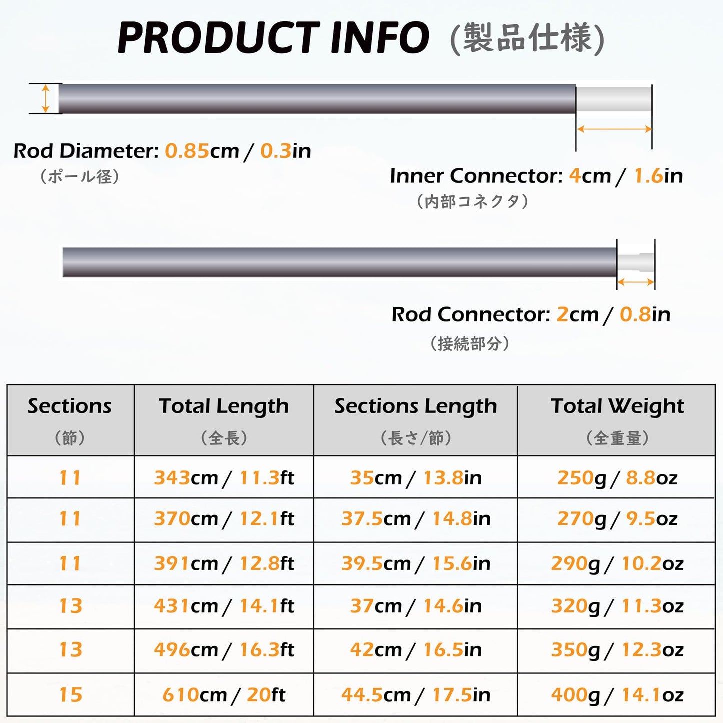 TRIWONDER Tent Poles Replacement Aluminum Camping Rod Accessories Pre-Assembled Tent Pole Repair Kit, 2 Pcs (14.1ft (431cm))