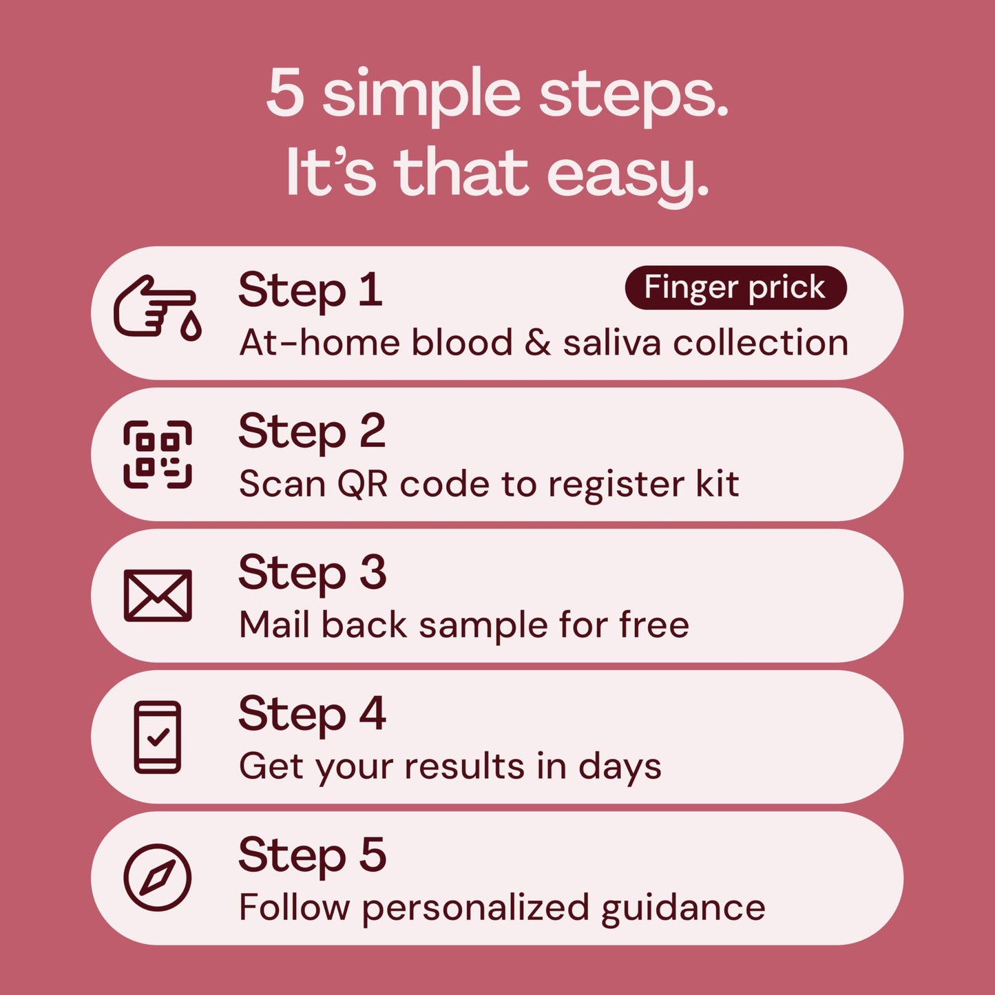 Everlywell At-Home Women's Health Collection Kit, Measures 11 Biomarkers for Hormonal Wellness, including Cortisol, Progesterone & TSH - CLIA-Certified Lab Results Within Days - for Women Ages 18 Plus