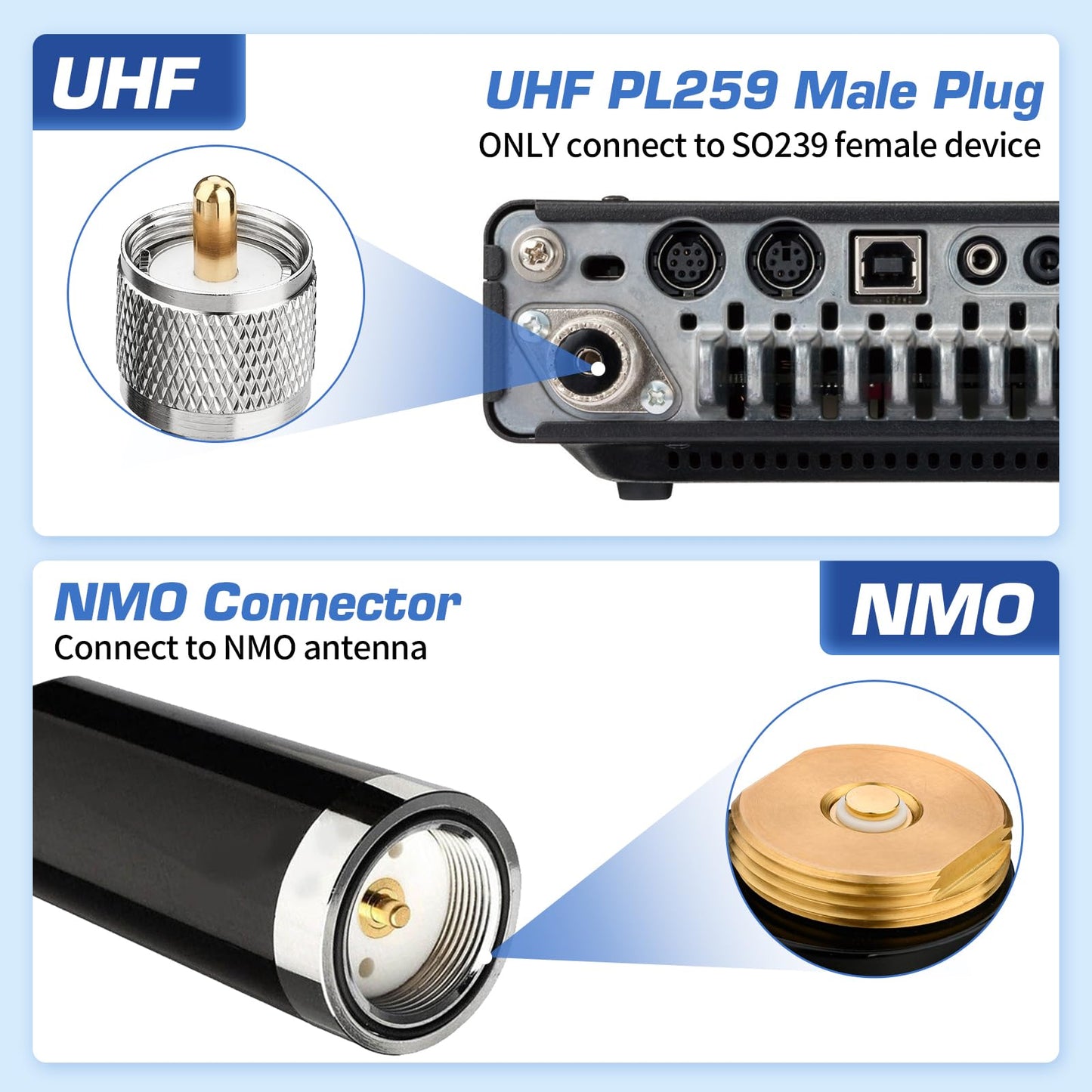 NMO Antenna Lip Mount, Multi-Axis Adjustable No-Drill Car Antenna Mount for Trucks SUVs Cars Hatchbacks on Hood/Trunk Lid, 19.7FT RG58U Cable with UHF PL259 Male Connector for Ham Radio Antenna