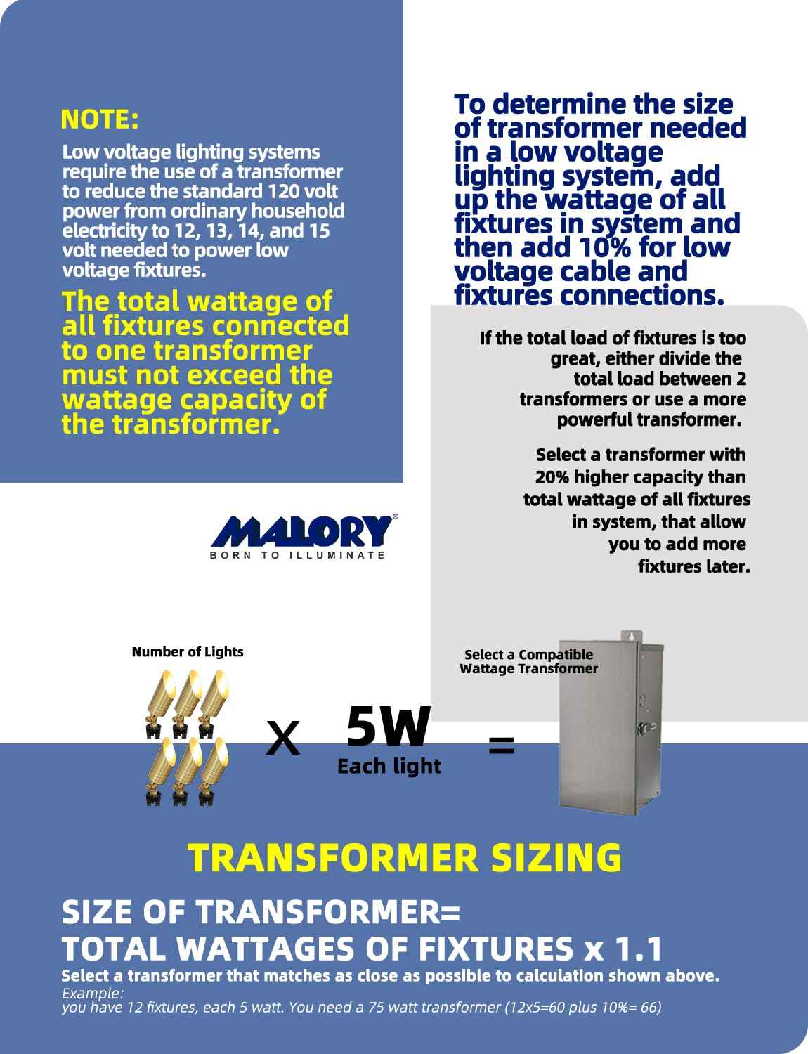 MALORY Brass Landscape Spotlight,12V AC/DC Low Voltage LED Landscape Lighting,Waterproof Spot Up Light for Garden,Patio and Yard (4-Pack with Bulb)