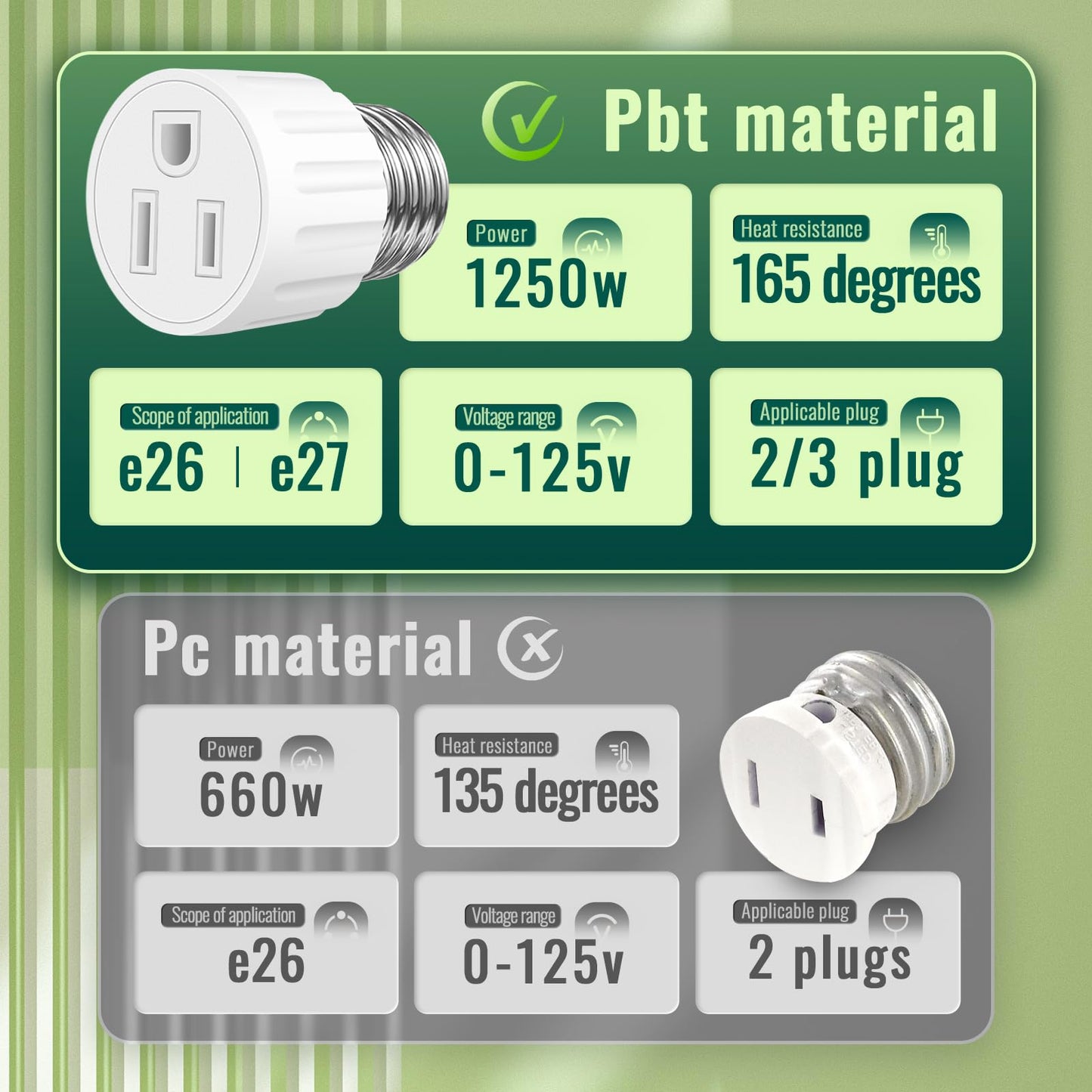 3 Prong Light Socket Adapter, E26 E27 Outlet Adapter, Stability & Professional Materials (White)