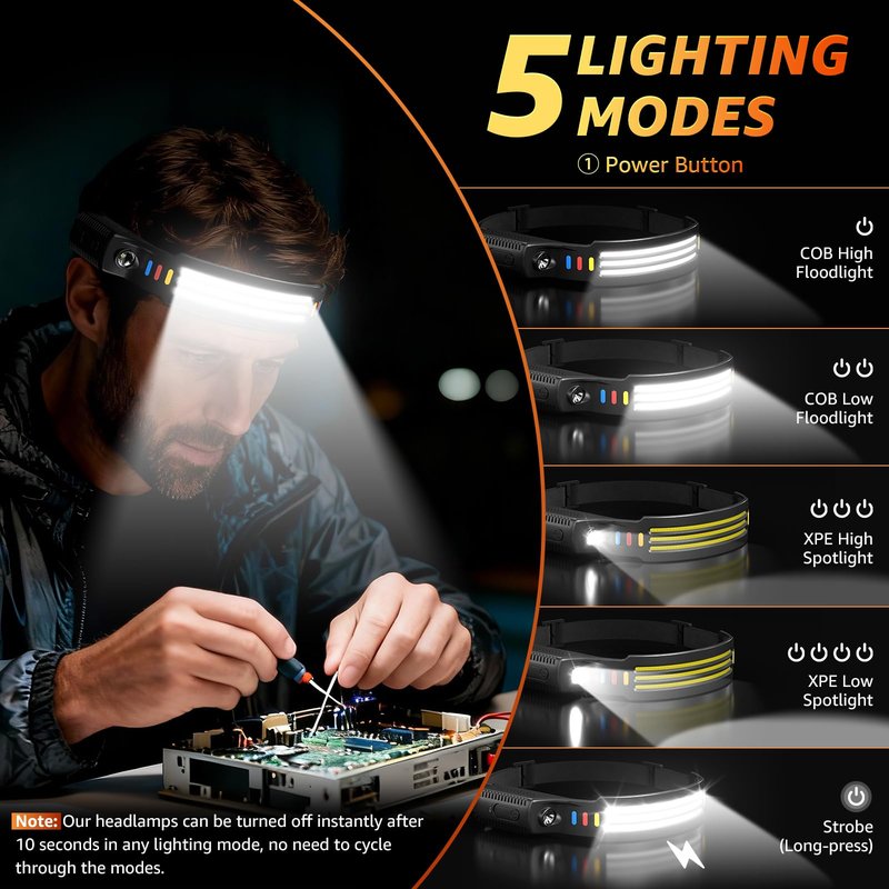 Sogdeco (3-Pack) Headlamp Rechargeable, 230° COB Wide Beam Head Lamp Headband, 5 Modes Headlight Led Head Band, Head Lights for Forehead, Waterproof Headlamps for Adults Running Hard Hat