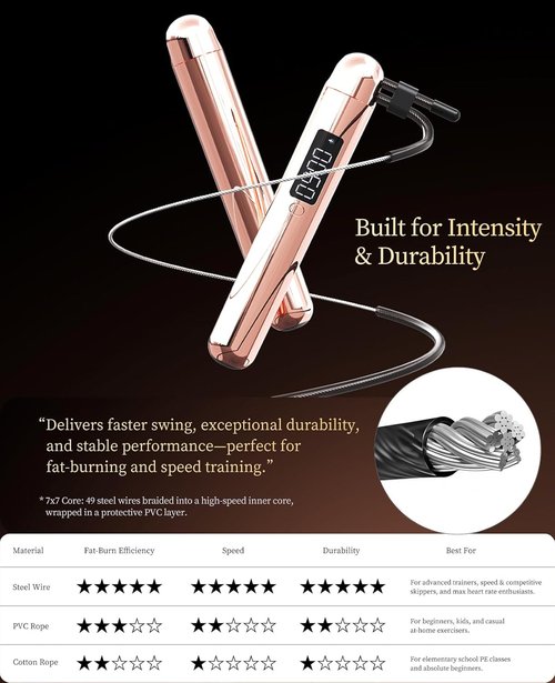 ACHDOFITS Smart Jump Rope - Accurate Calorie Tracking & 4 Training Modes | Adjustable Steel Wire Rope