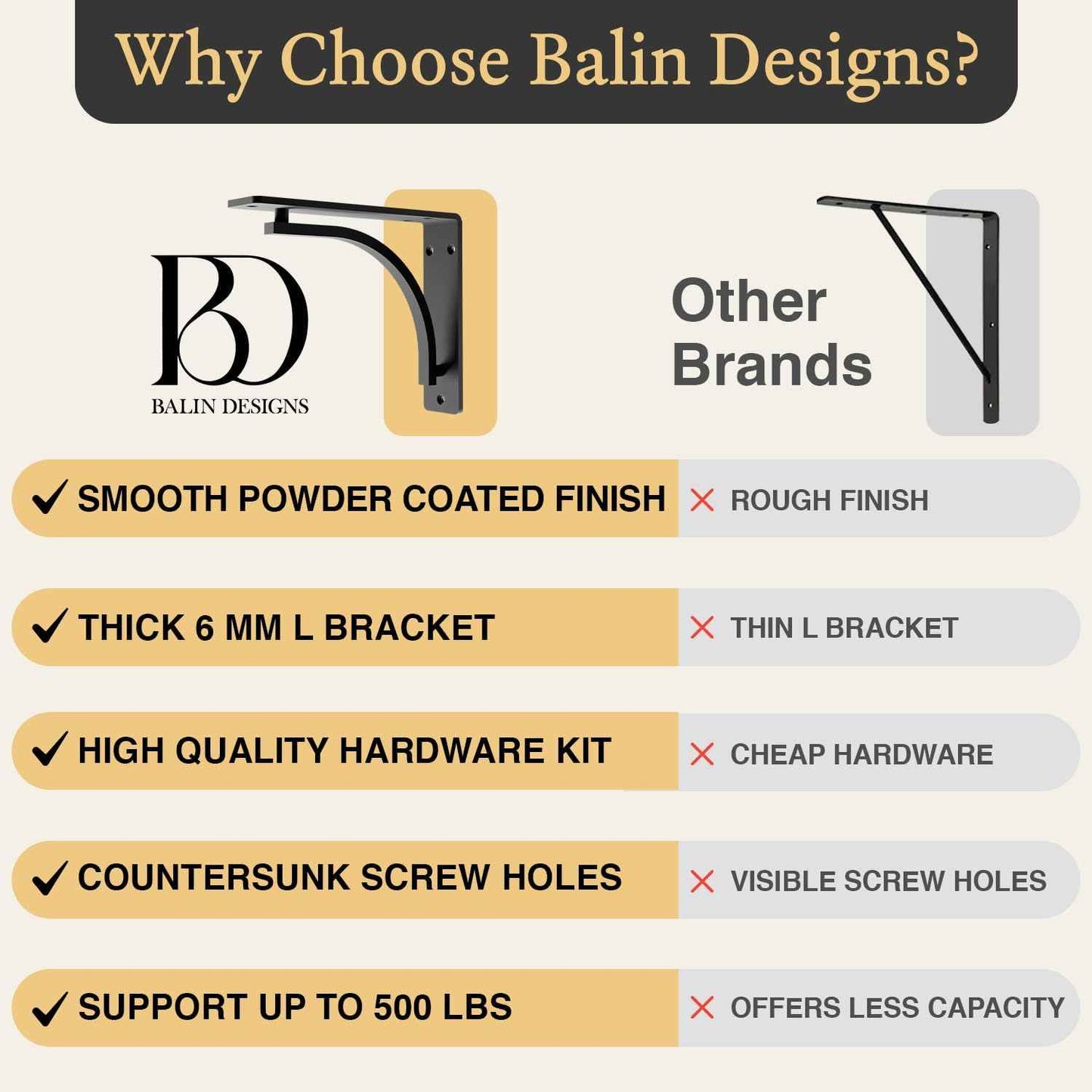 Heavy Duty 8-Inch Black Shelf Brackets - Wall Mounted L Bracket Set of 4 with Hardware