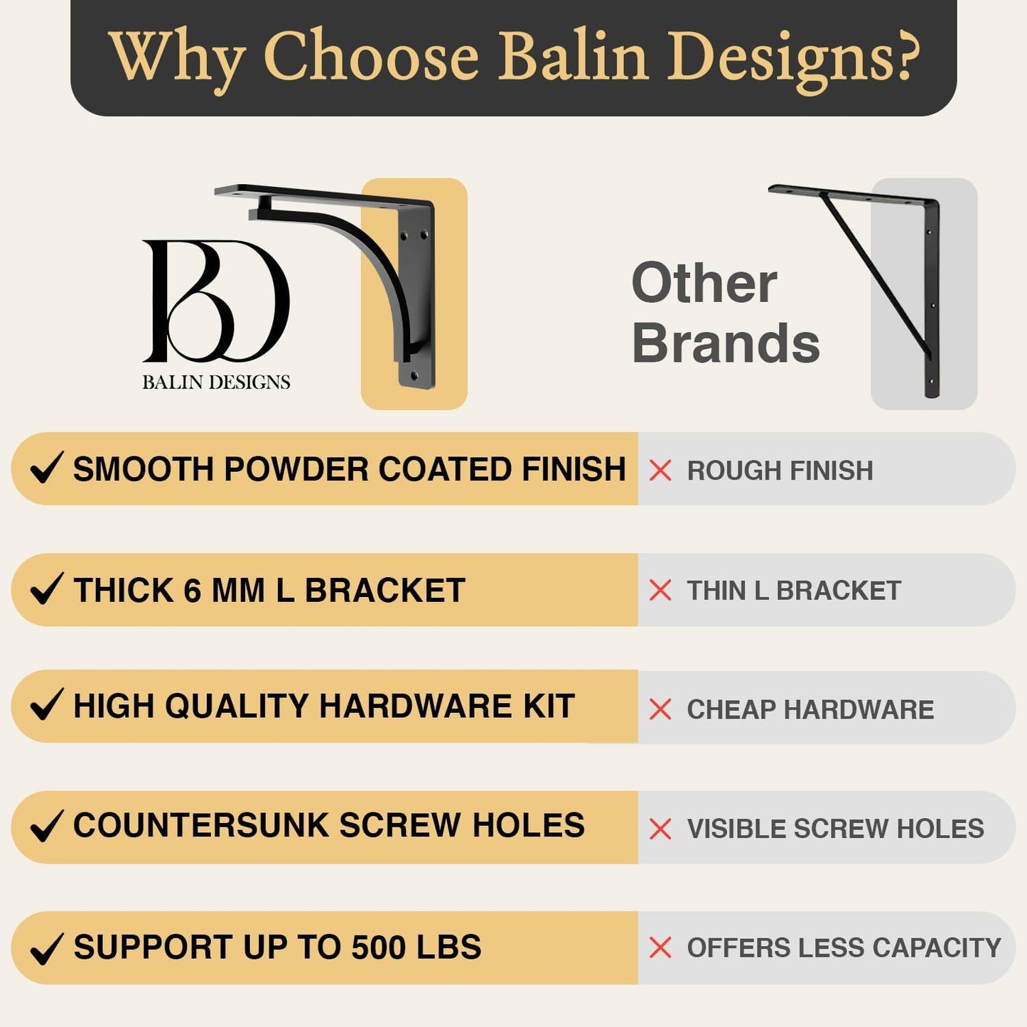 Heavy Duty 8-Inch Black Shelf Brackets - Wall Mounted L Bracket Set of 4 with Hardware