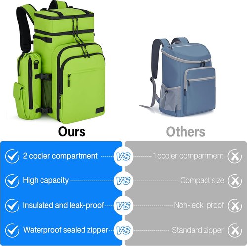 Hanke Backpack Cooler - Portable Soft-Sided Cooler with 2 Insulated Compartments | Water-Resistant Green for Picnic, Beach, Camping, and Hiking