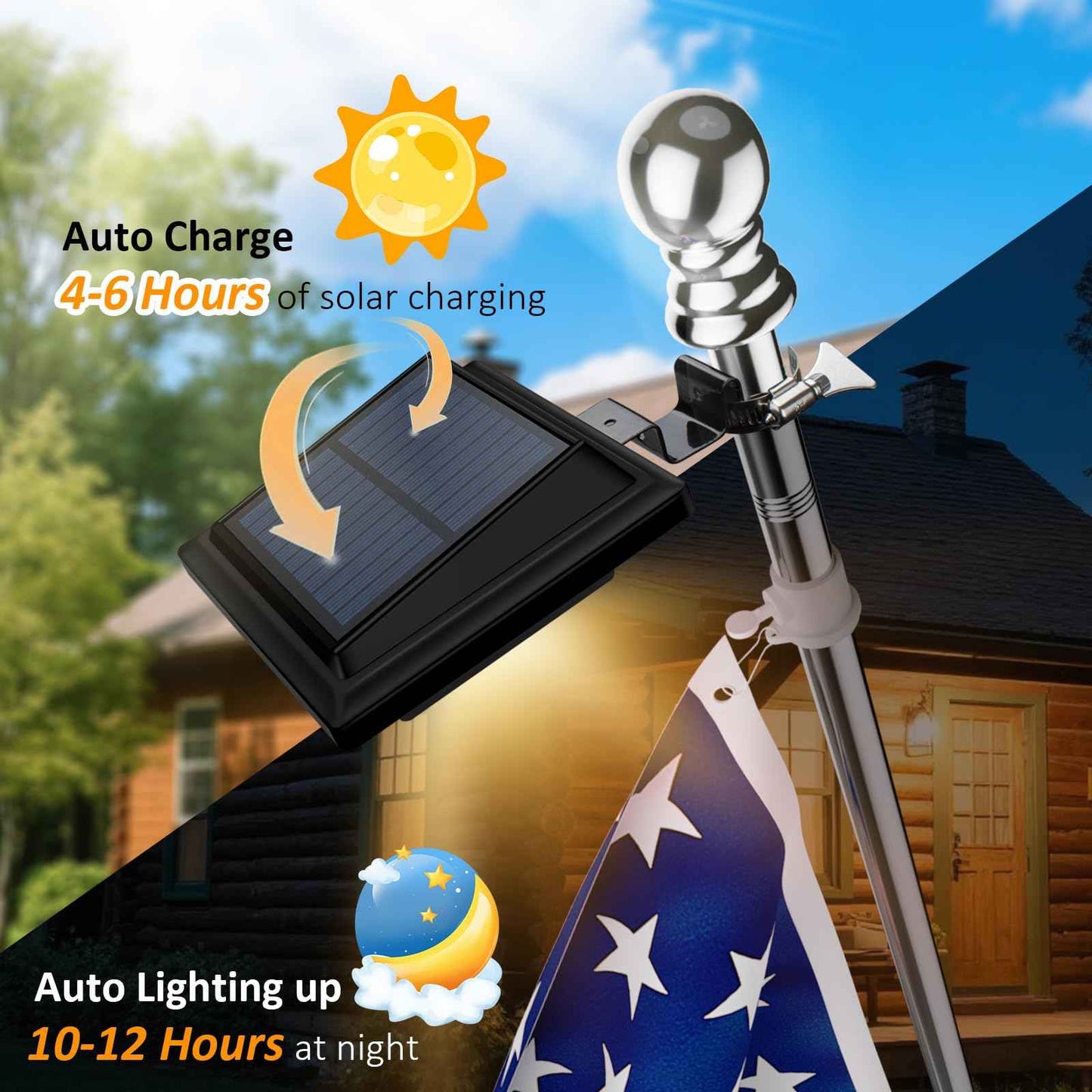 SLPQPSPL Flag Pole Light Solar Powered Warm 3000k, Flagpole Solar Light for 5ft 6ft Flagpoles Work 12+ Hours Solar Flag Pole Lights Outdoor Waterproof LED Dusk to Dawn American Flag Lights (Black)