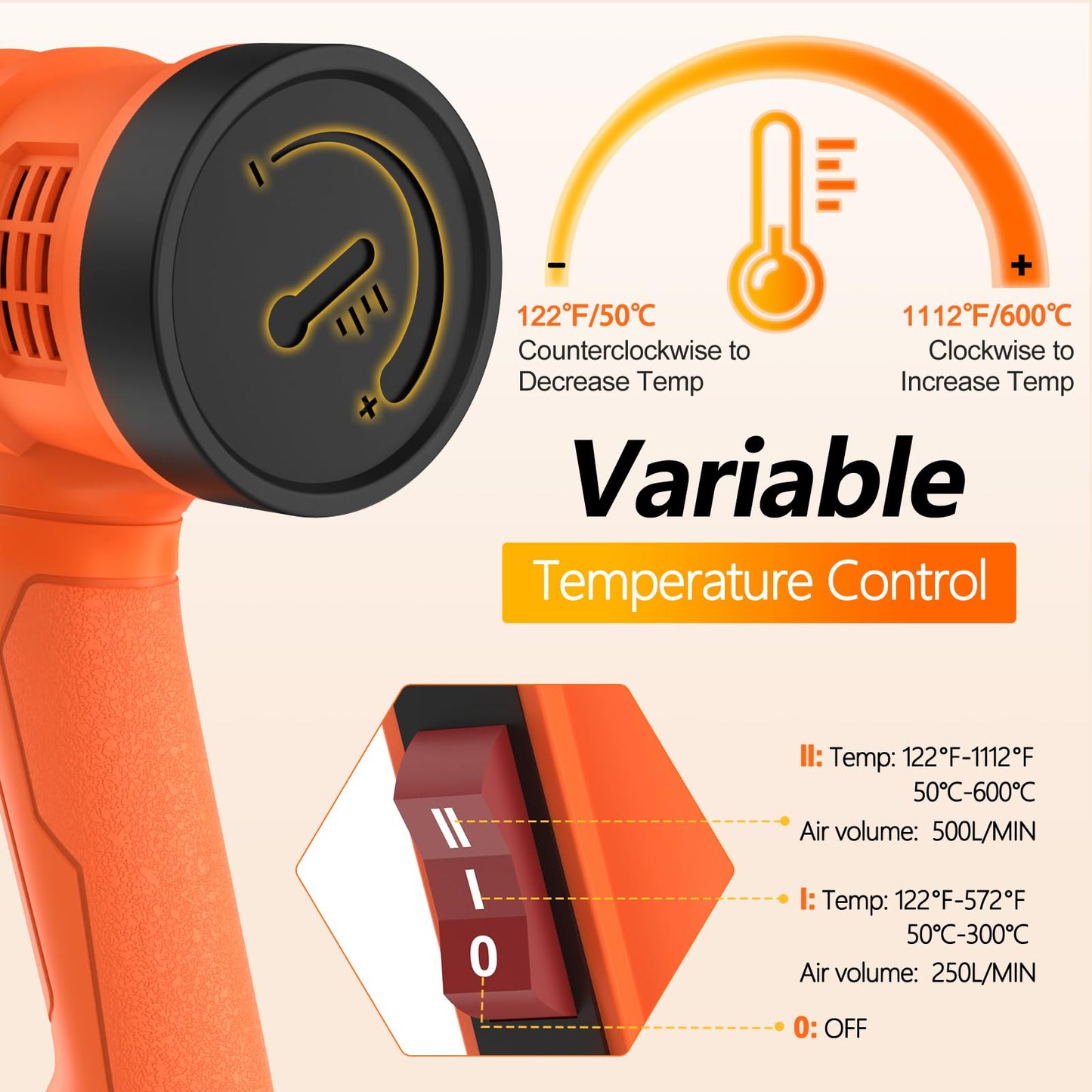 Heat Gun 1850W 1.5s Fast Heat Heavy Duty Hot Air Gun Good Temp Control 122℉-1112℉(50-600℃）Overheat Protection 2 Speed with 4 Nozzles for DIY Craft Shrink PVC Tubing Vinyl Wrap Stripping Paint Resin