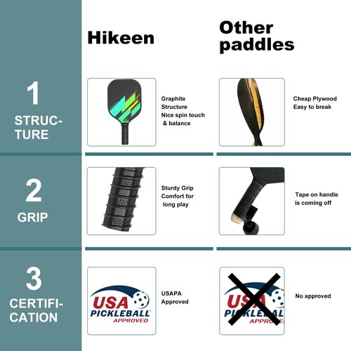 Hikeen Pickleball Paddles Sets of 4, Anti-Slip Grip bLightweight Pickleball Racket for Beginners with 1 Carrying Bag & 4 Pickleball Balls for Outdoor/Indoor Use