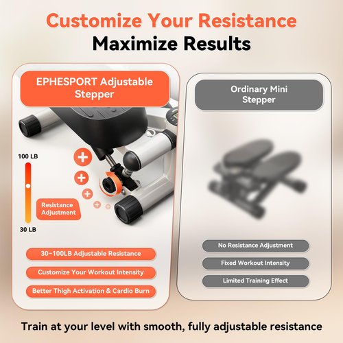 EPHESPORT Steppers for Exercise at Home, New Version Stair Stepper with Adjustable Resistance, Featuring LCD Display & Resistance Bands, Smooth & Quiet Mini Stepper for Full Body Workout