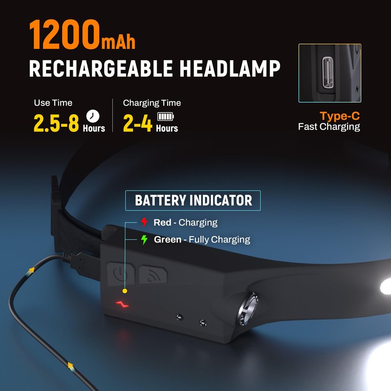 EGUKU Headlamp Rechargeable, 3Pack Rechargeable LED Headlamps 1200Lumens 2 COB 230°Wide Beam Headlight with Bright 5 Modes Lightweight Waterproof Head Lamp for Outdoor Running, Camping Hiking