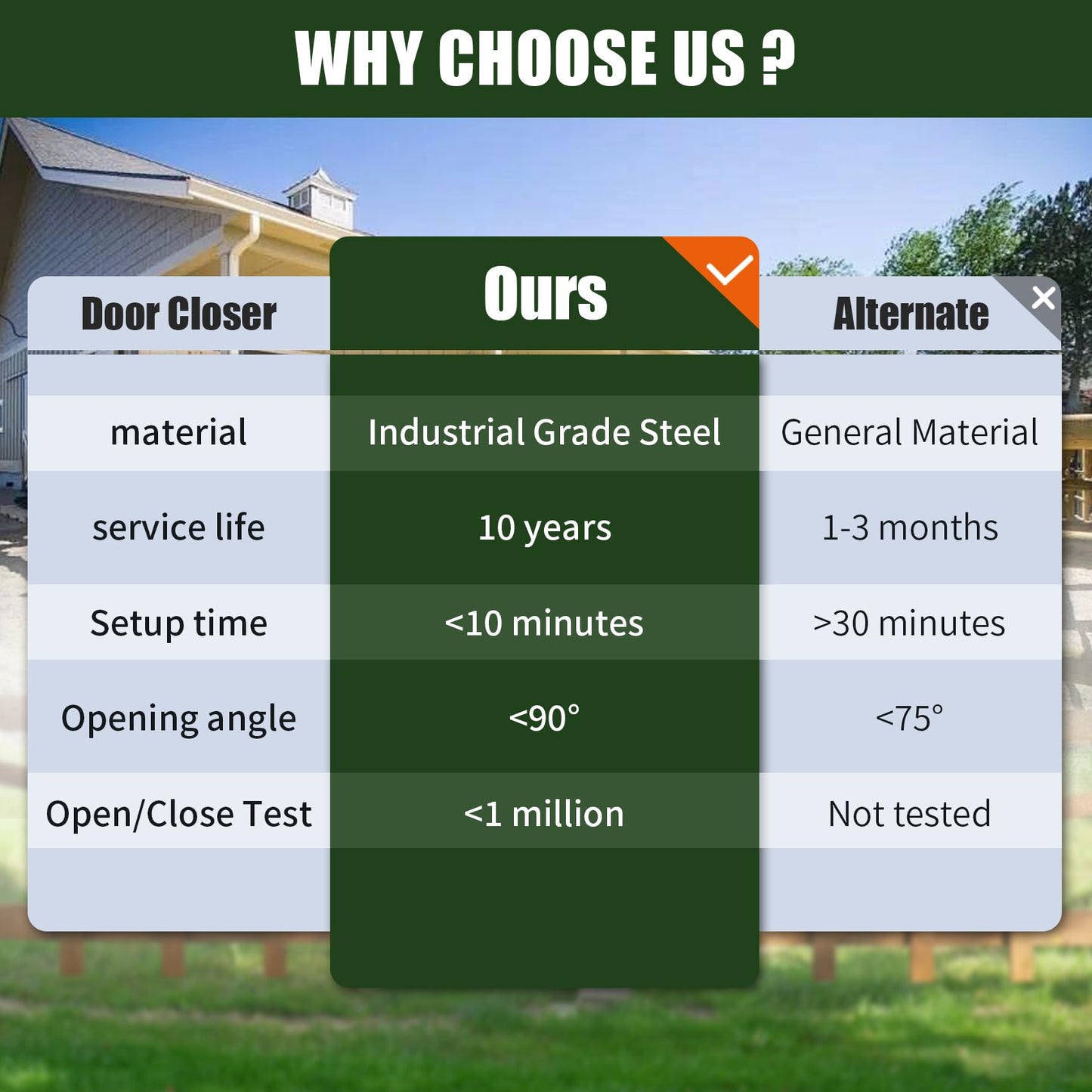 TB200B Hydraulic Heavy Duty Gate Closer for Outdoor Gate 50 to 140 Pounds in Weight, 40 to 64 Inches in Width Suitable for Farms, Pastures, Open Stadiums, Home Yards (Black)