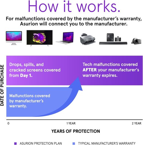 ASURION 2-Year Wearables Protection Plan - Comprehensive Coverage for Devices Up to $99.99