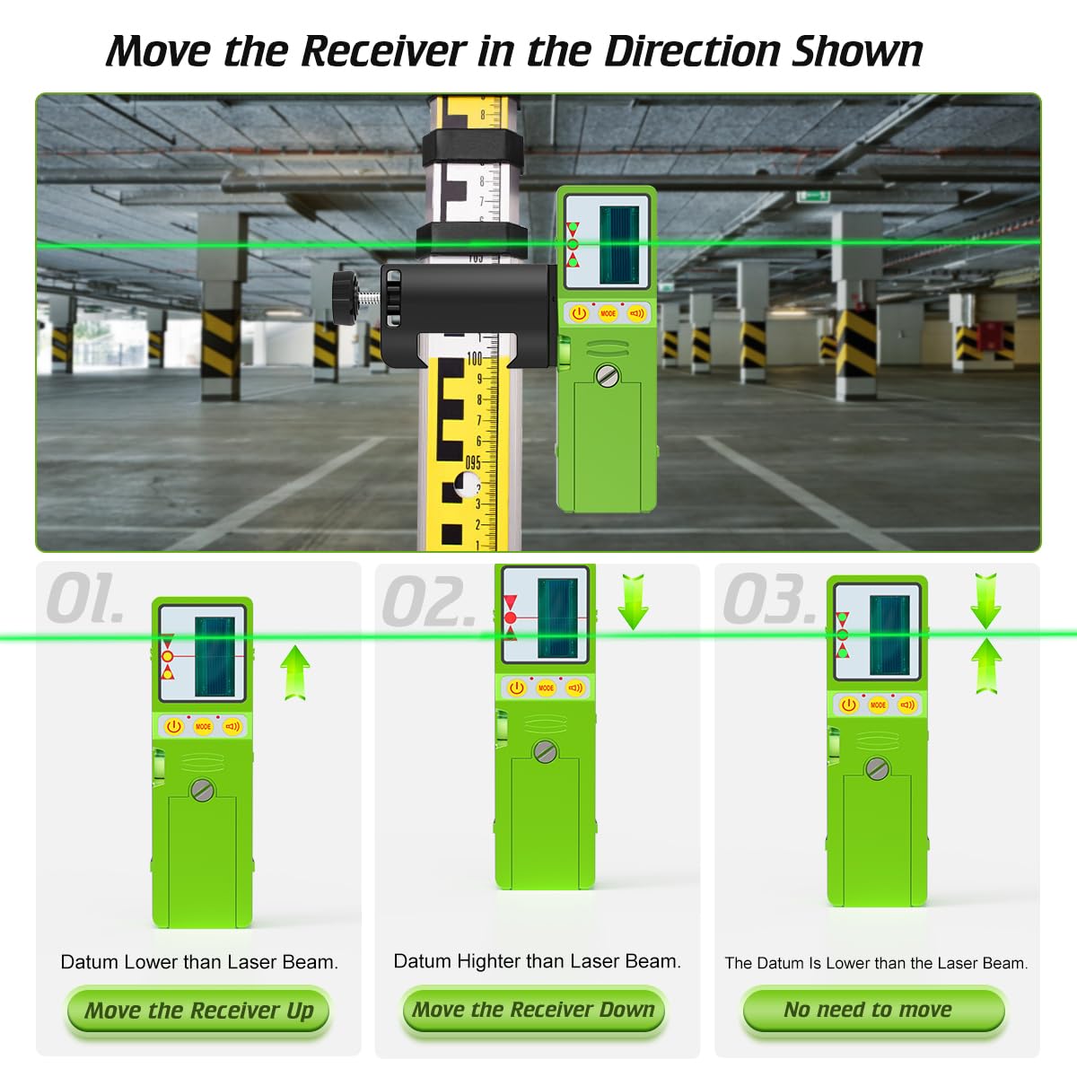 Elikliv Laser Detector for Green Beam Laser Level, Digital Laser Receiver Used with Pulsing Line Lasers, Detect Green Laser Beams, Three-Sided LED Displays