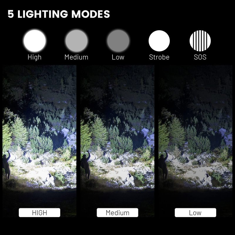 Rechargeable Flashlight 90,000 High Lumens - Super Bright with 5 Light Modes, Adjustable Focus IPX6 Waterproof Powerful LED Flash Light for Home, Camping, Outdoor Activities