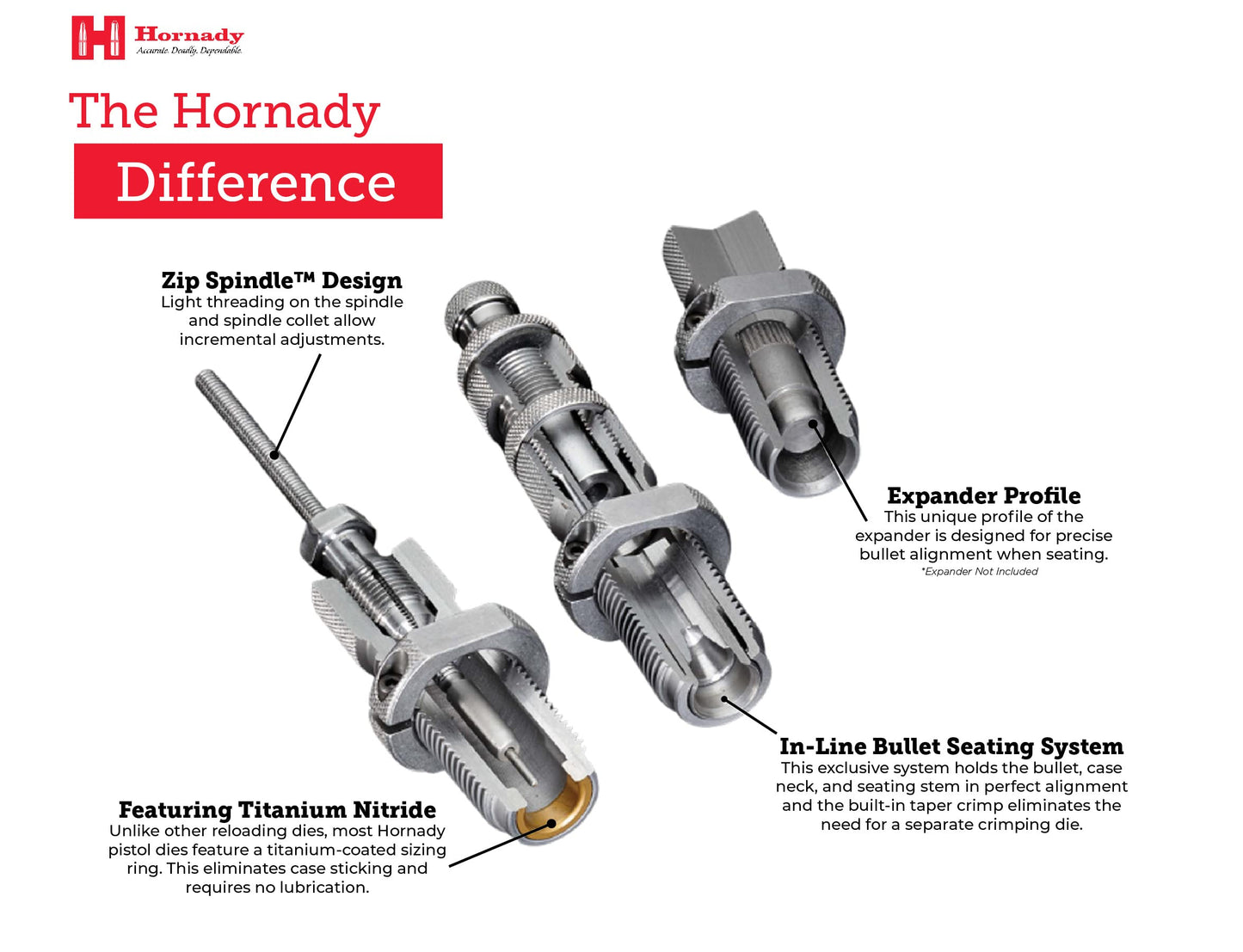 Hornady Custom Grade New Dimension 2-Die Set, 223 REM (.224) (546228) - Caliber Specific Reloading Equipment for Handloaders with Full Length Sizer Die, Seating Die, Sure-Loc Rings, & Storage Box