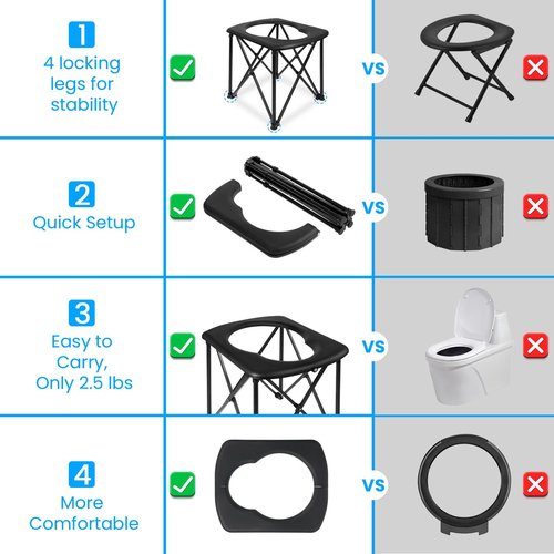 15.6'' Portable Toilet for Camping, Ultralight Foldable Camping Toilet 2-Second Setup, 350LBS Portable Potty for Adults, Compact for Camping, Hiking, RV Travel, Trucker, Fishing, Beach, Outdoor Use