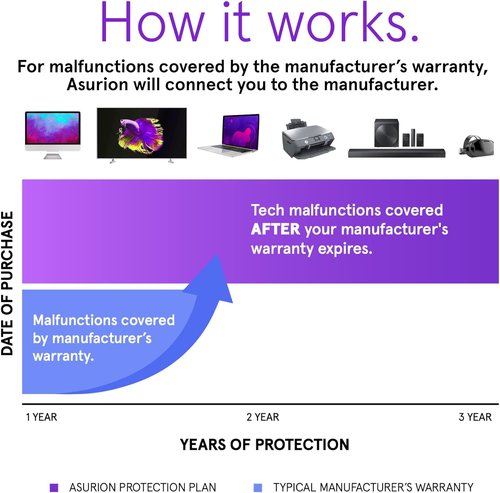ASURION 3-Year Electronics Protection Plan | Coverage for Devices Priced $125 - $149.99