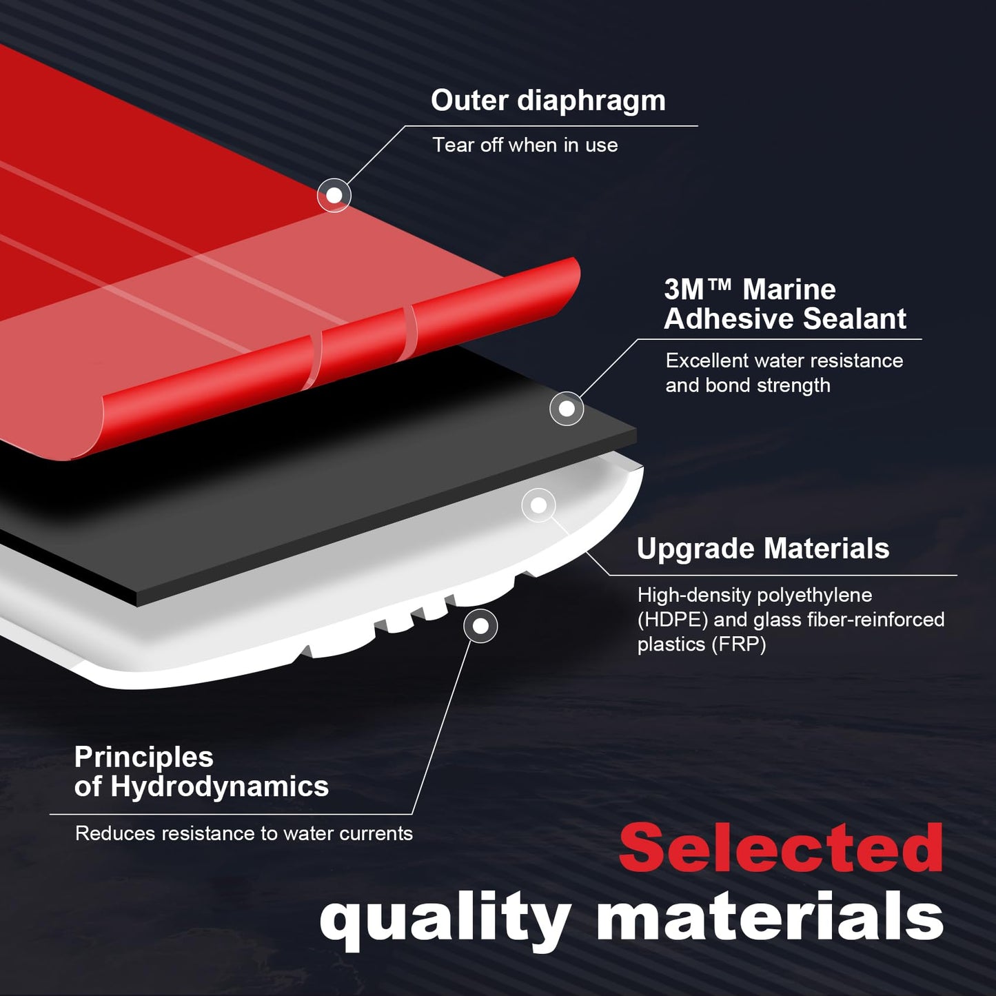Betollo Keel Guard for Fiberglass Boat: Easy to Install and Securely Adhered,Corrosion Resistance, Fibreglass and Aluminium Marine Self-Adhesive Keel Protectors to Withstand Rocks.