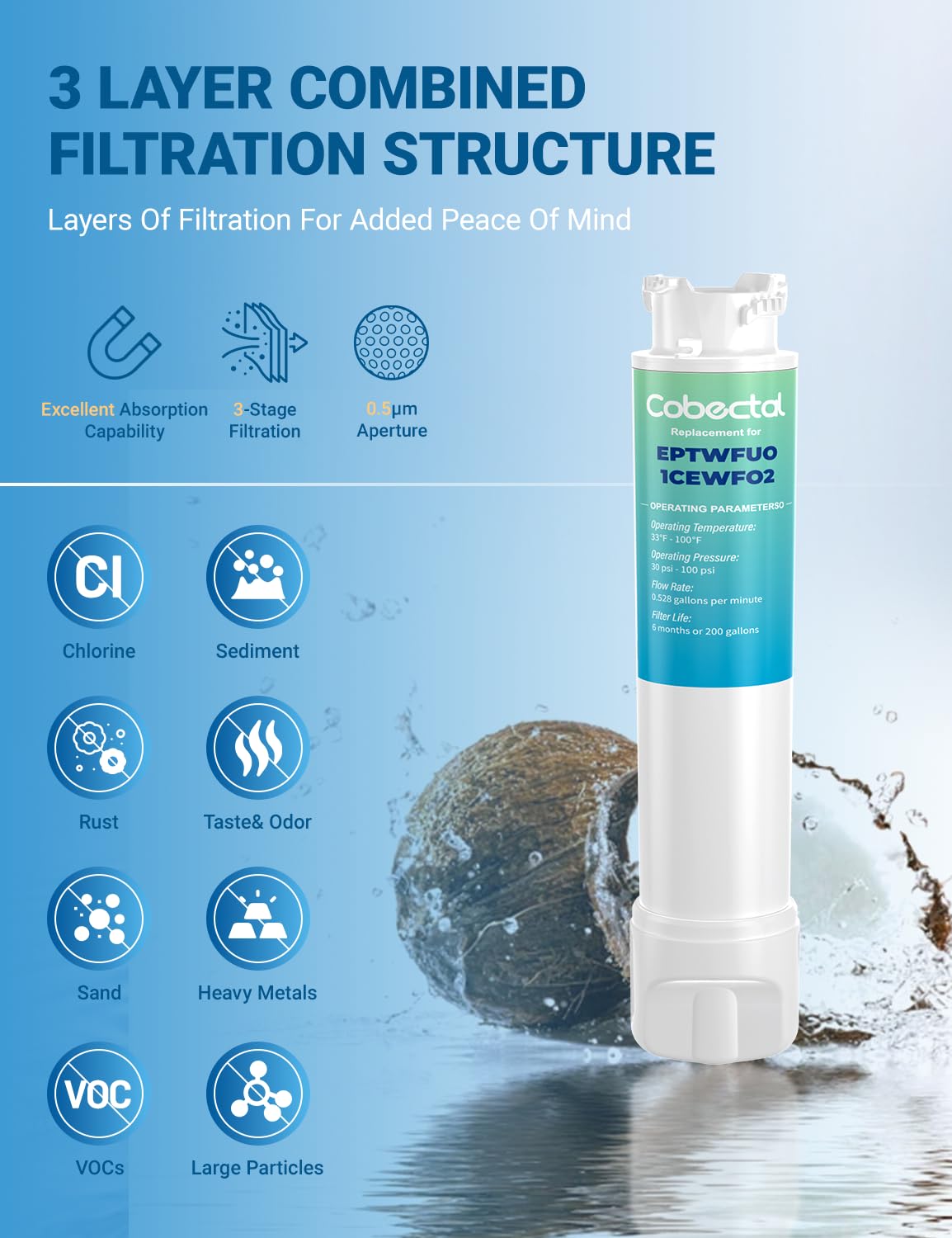 Replacement for EPTWFU01 Water Filter Compatible with fri*gidaire water filter, Fit for Pure Source Ultra II,EWF02, 012505454226, 4562222,3pack,by Cobectal