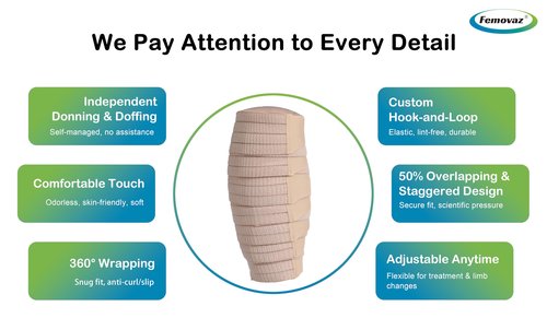 Femovaz® 1 PC Adjustable Lymphedema&Compression Wrap for Leg | Relieves Swelling, Edema, Lipedema | Breathable | Anti-Slip | All-Day Comfort,Long(L)