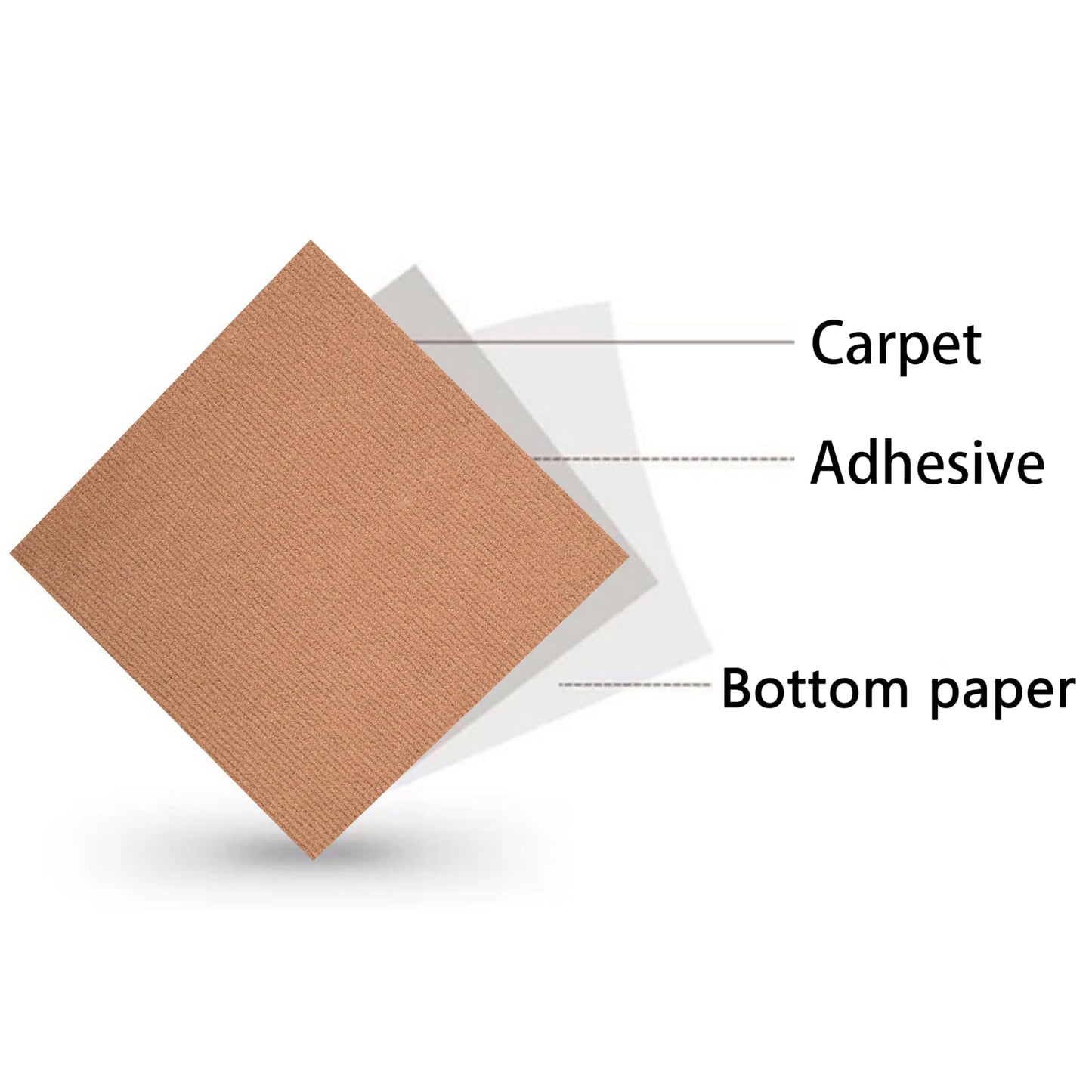 CISSLOR Self Adhesive Carpet Floor Peel Tile Square 10 Pcs 11" x 11" Peel and Stick Carpet Floor Tiles Home Furnishings Floor Easy Install DIY
