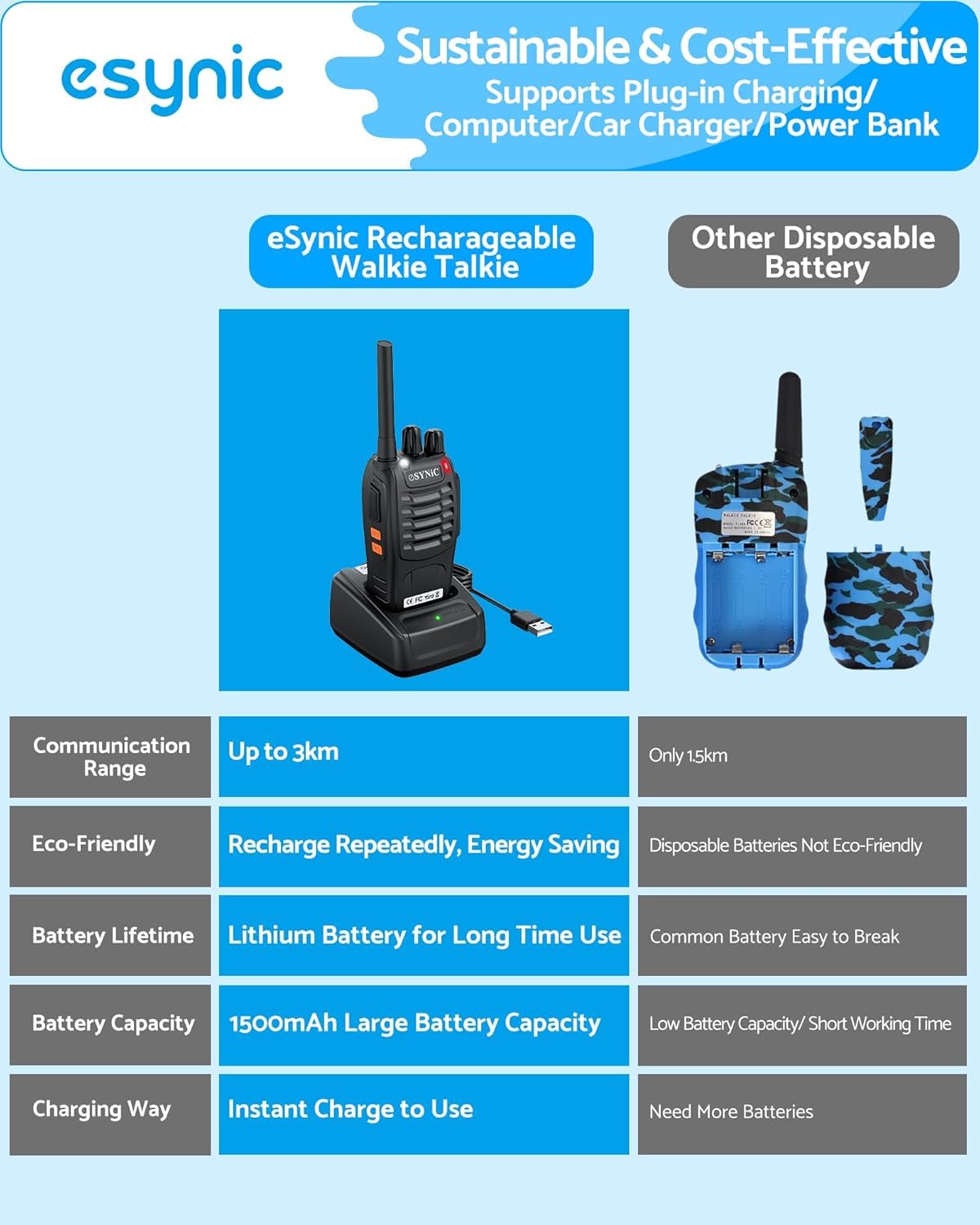eSynic 6 Pack Long Range 3 Miles Walkie Talkies-FRS462 License-Free-2 Way Radio Rechargeable with 16CH-VOX Hand Free-LED Flashlight-1500mAh Battery – Rainproof for Family Camping Hiking Business