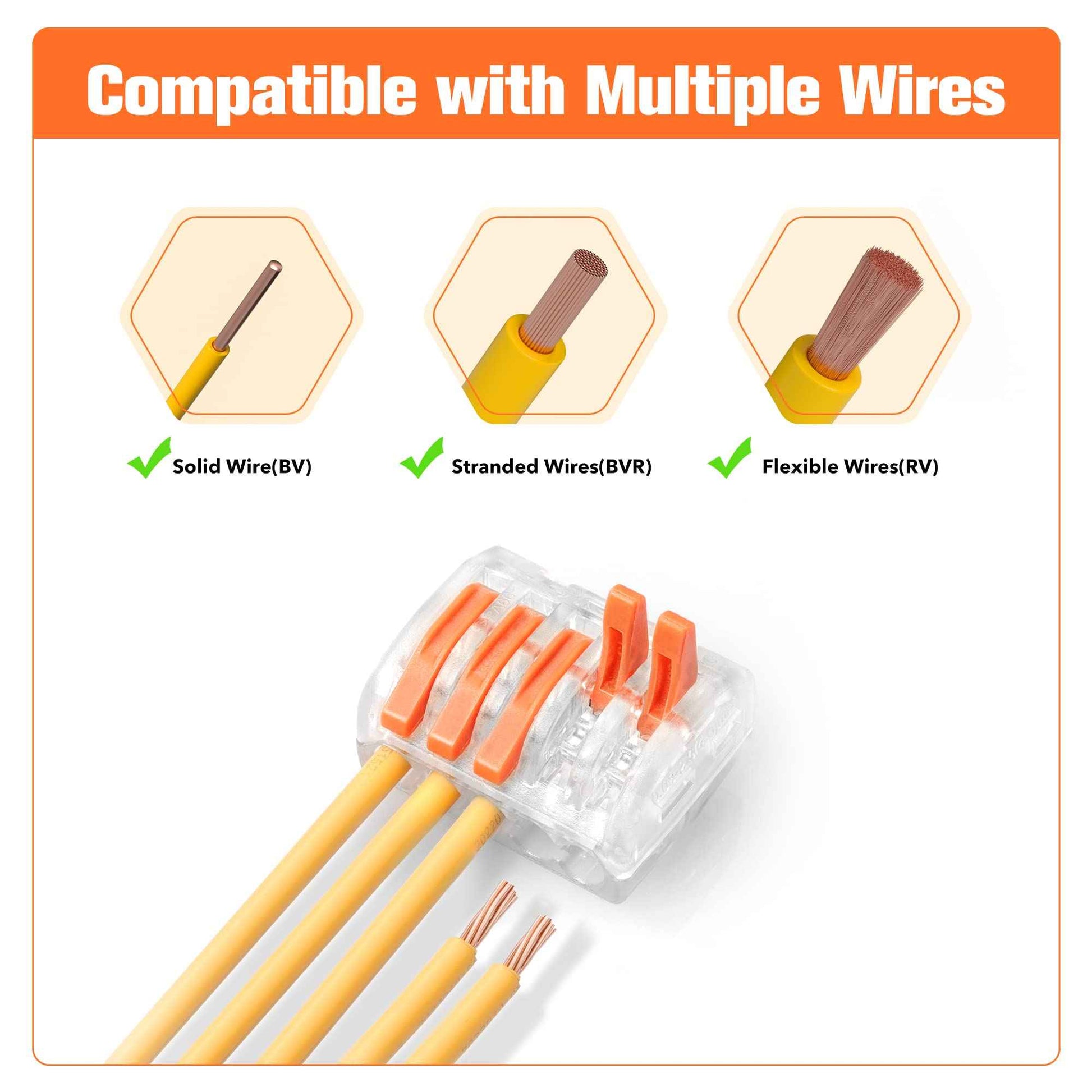 Kuject 120PCS Lever Wire Nuts Connectors Kit with 2/3/5 Conductor Combination, Electrical Lever Wire Connectors Push-in AWG 28-12, Wire Quick Connectors with 2 Circuit Inline Splices