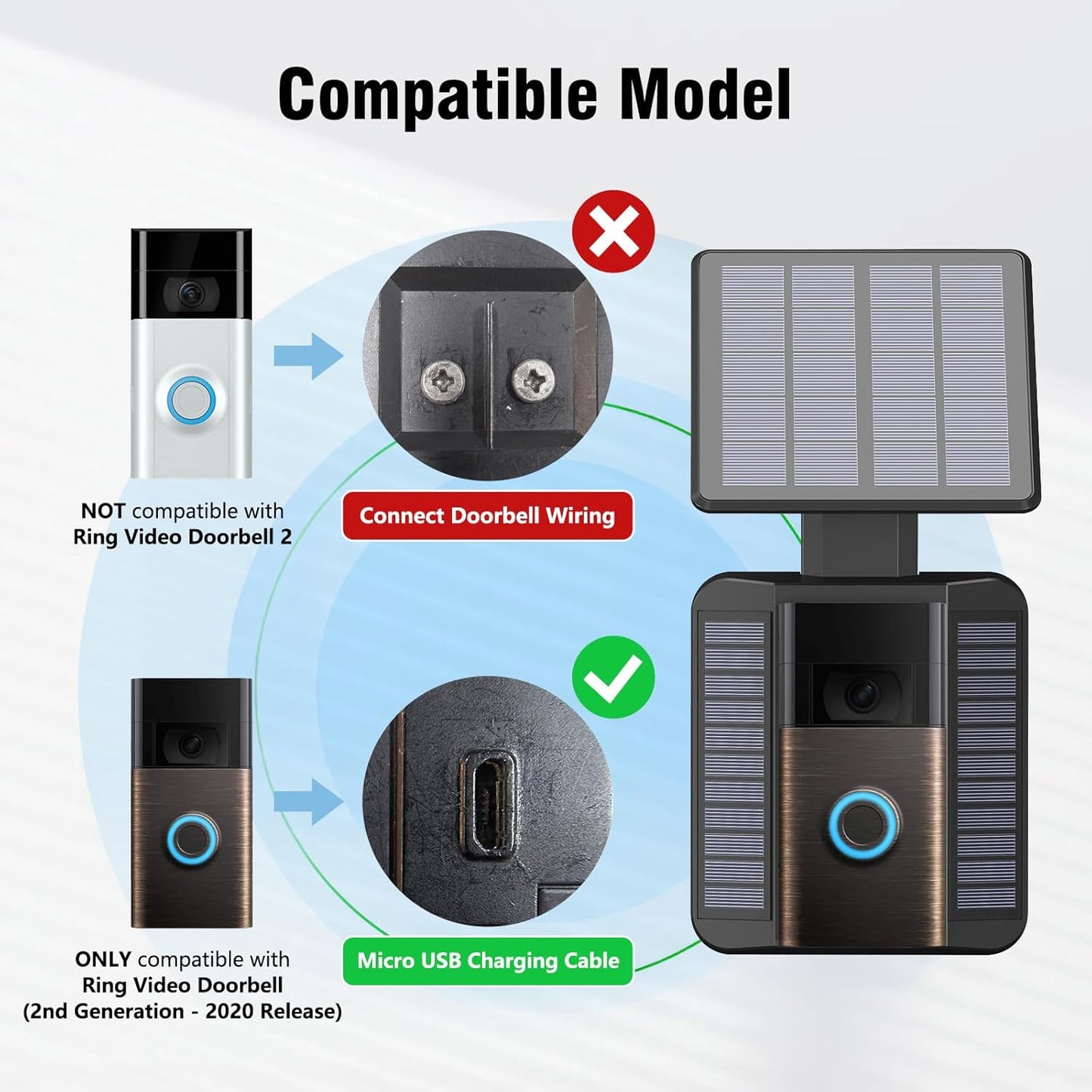 QIBOX Solar Charger for Ring Video Doorbell (2020) - Waterproof 2.9W Micro USB Panel