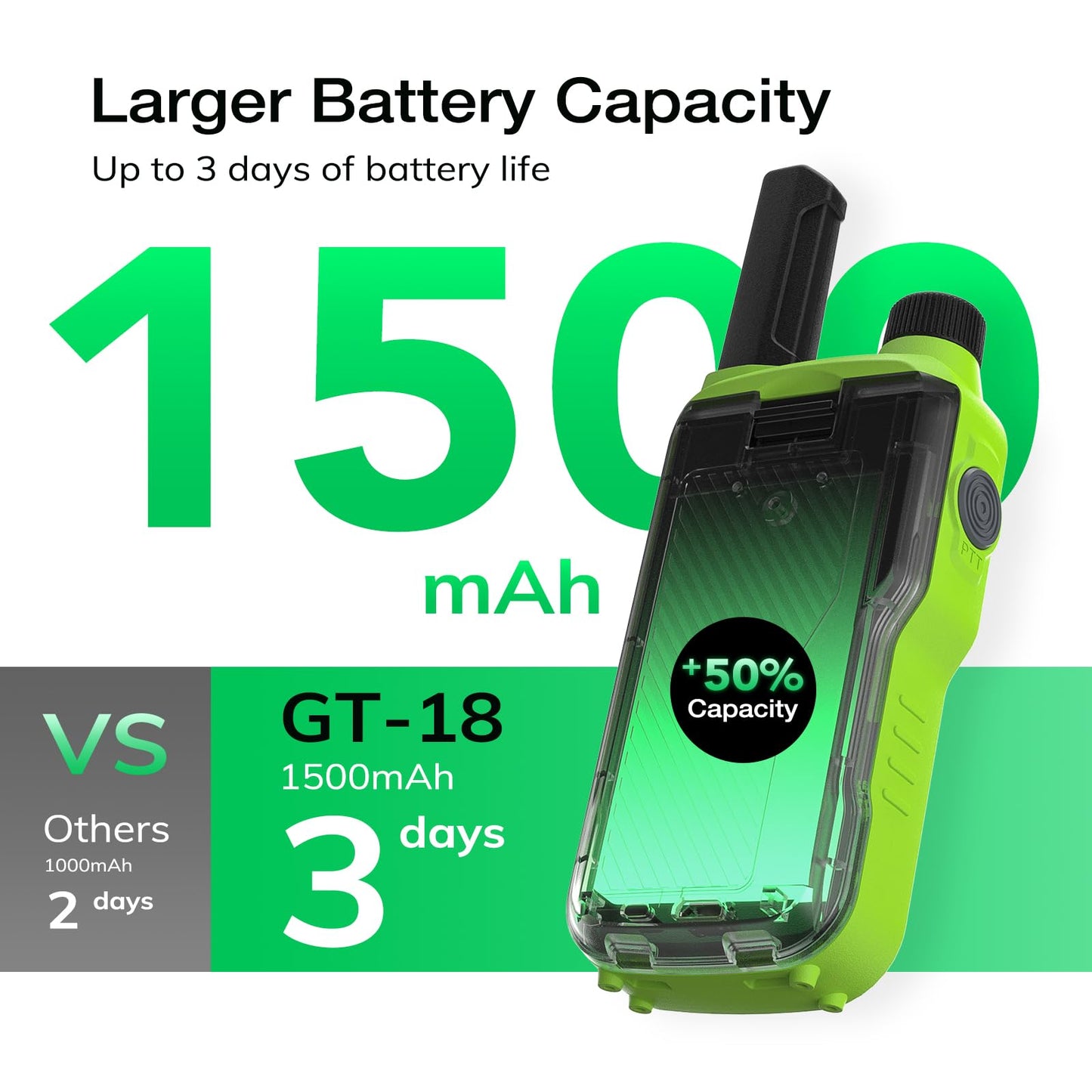 BAOFENG GT-18 Walkie Talkies for Kids Adult, License Free Long Range Rechargeable FRS Two Way Radio,1500mAh USB-C Battery, 22 Channels with NOAA for Camping Hiking Family, 3 Pack (Yellow, Green, Blue)